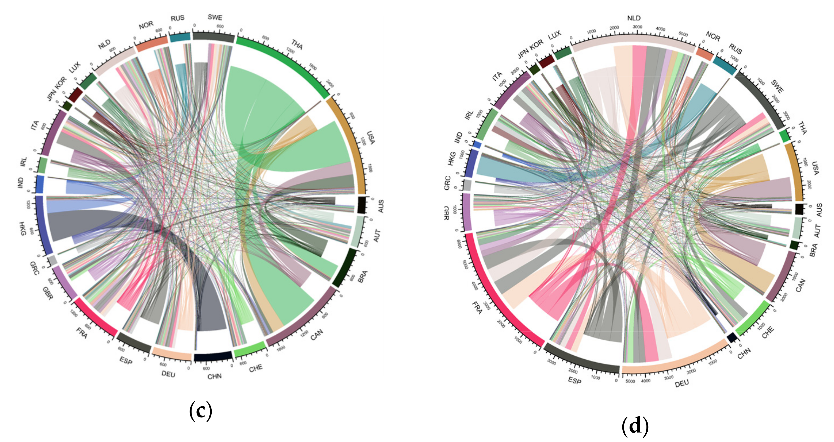 Sustainability 12 04605 g003b