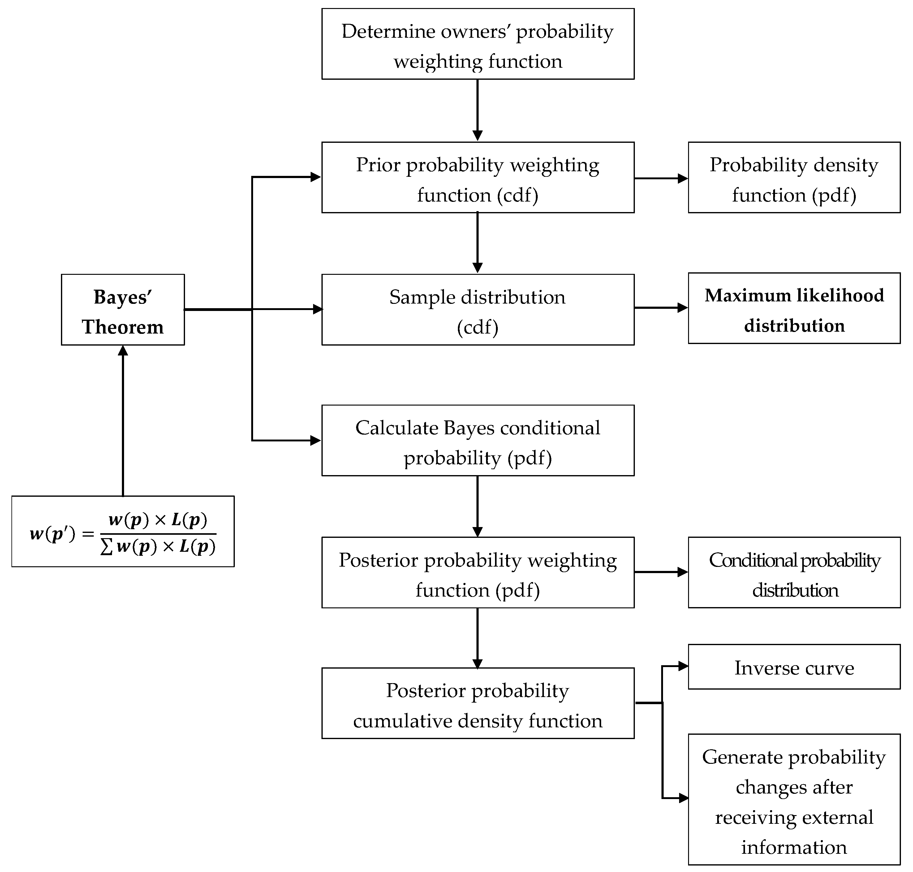 Sustainability 12 04606 g003 Sustainability 12 04606 g003
