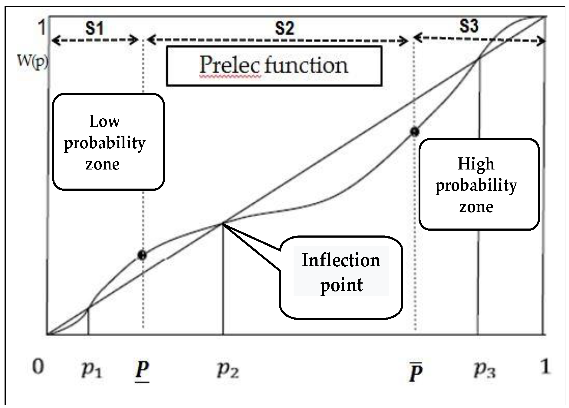 Sustainability 12 04606 g005 Sustainability 12 04606 g005