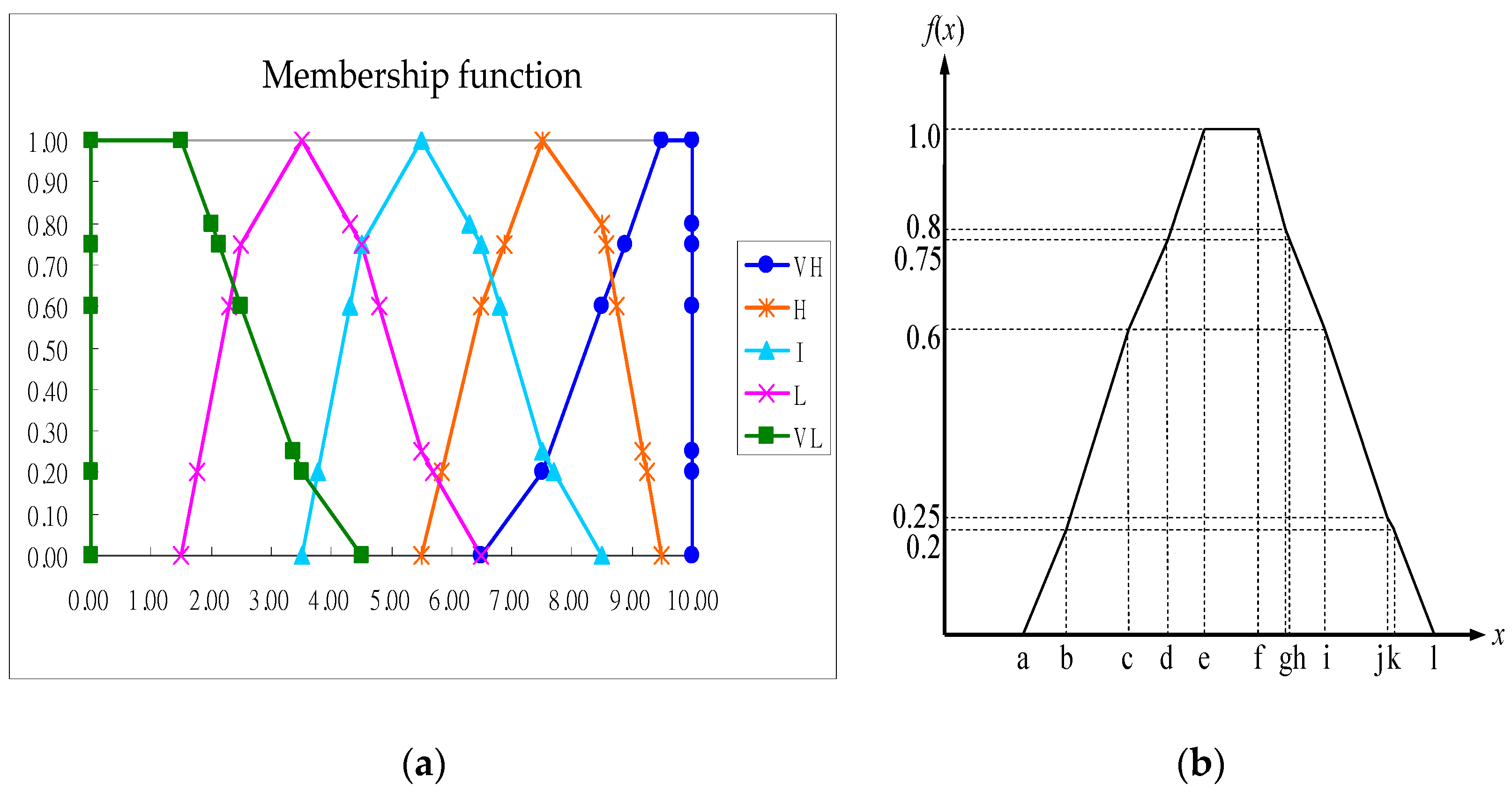 Sustainability 12 04606 g009 Sustainability 12 04606 g009