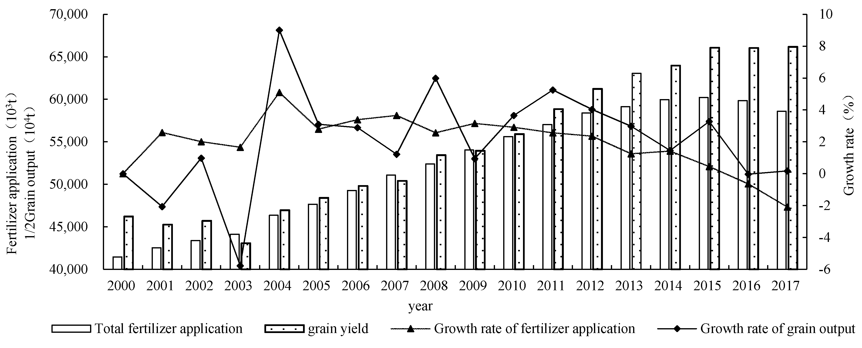 Sustainability 12 04607 g003 Sustainability 12 04607 g003
