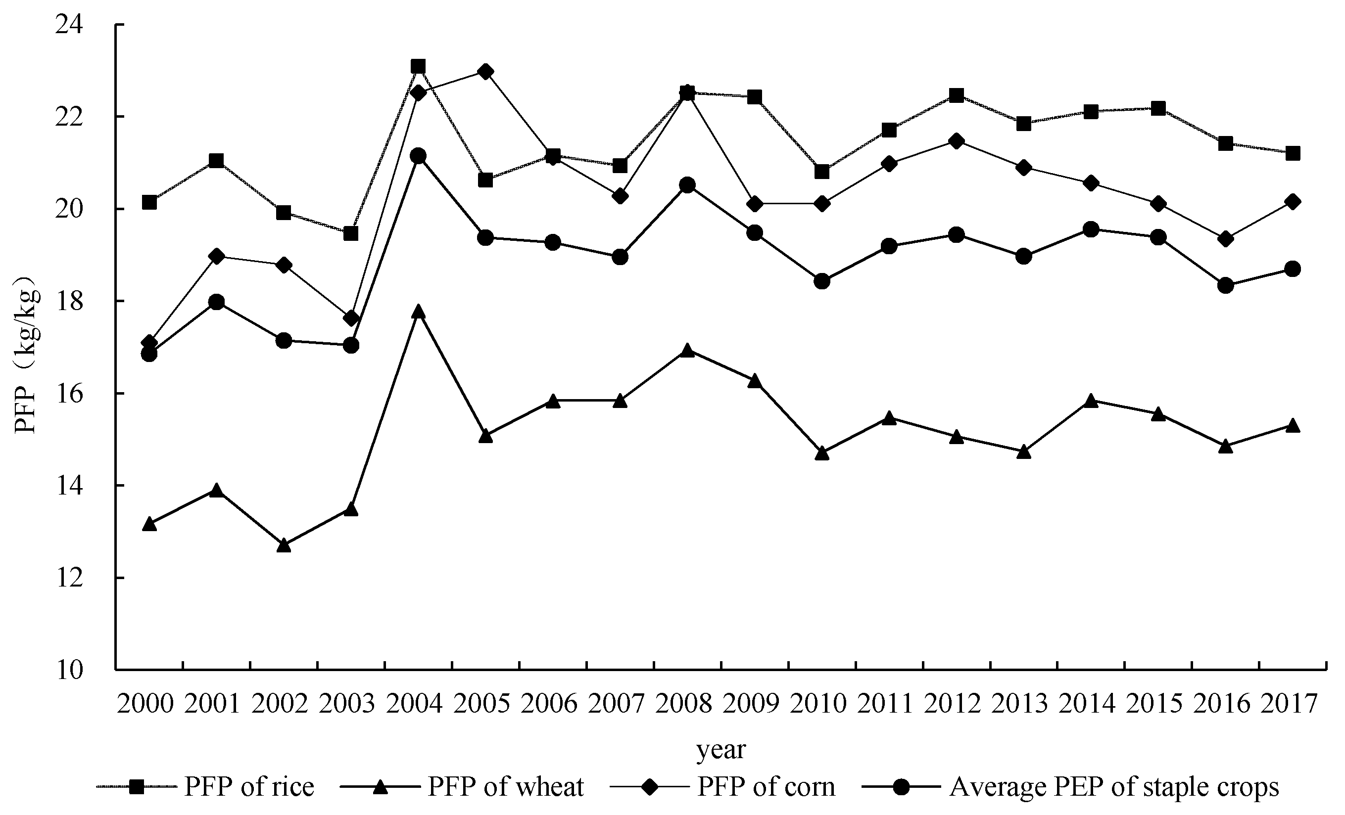 Sustainability 12 04607 g004 Sustainability 12 04607 g004