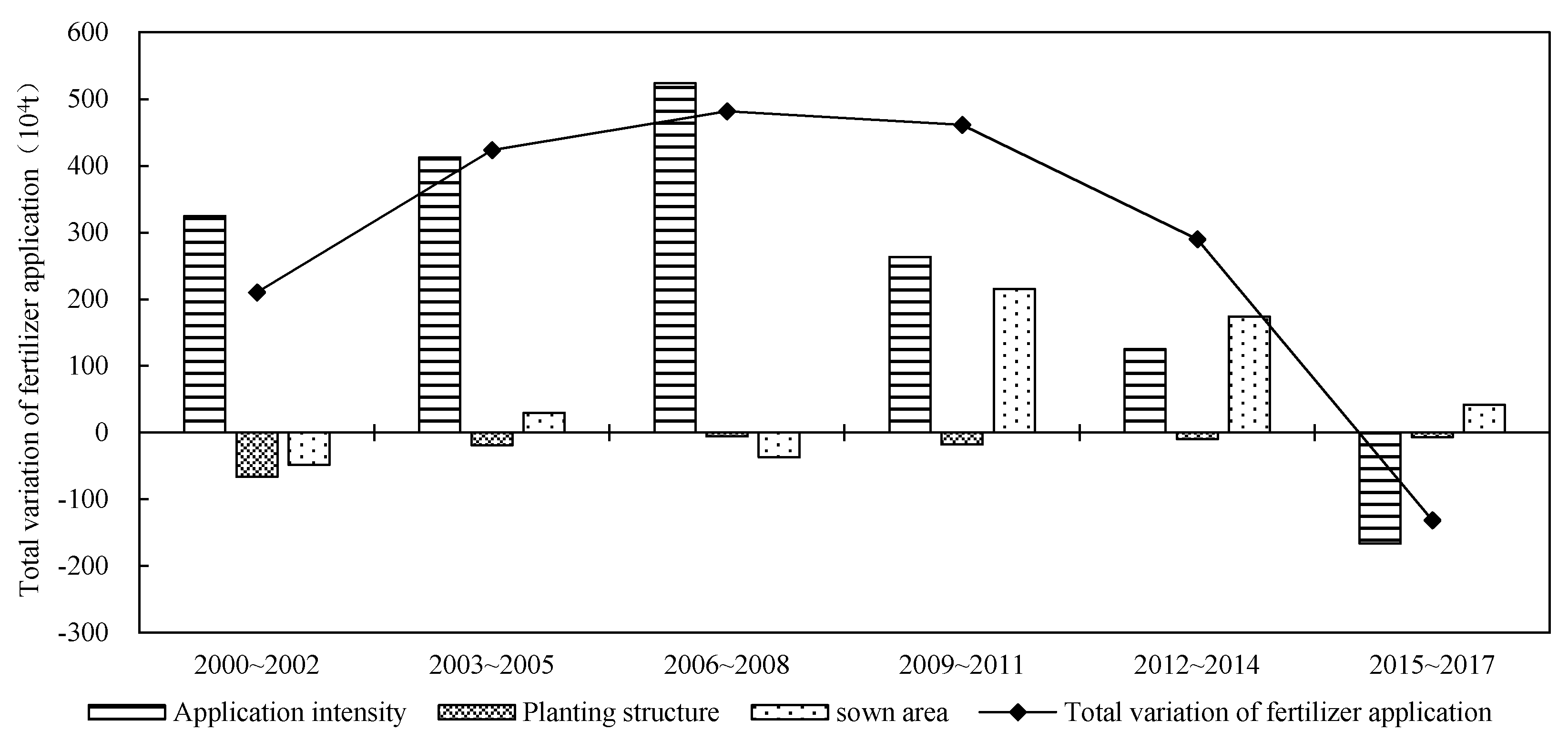 Sustainability 12 04607 g005 Sustainability 12 04607 g005