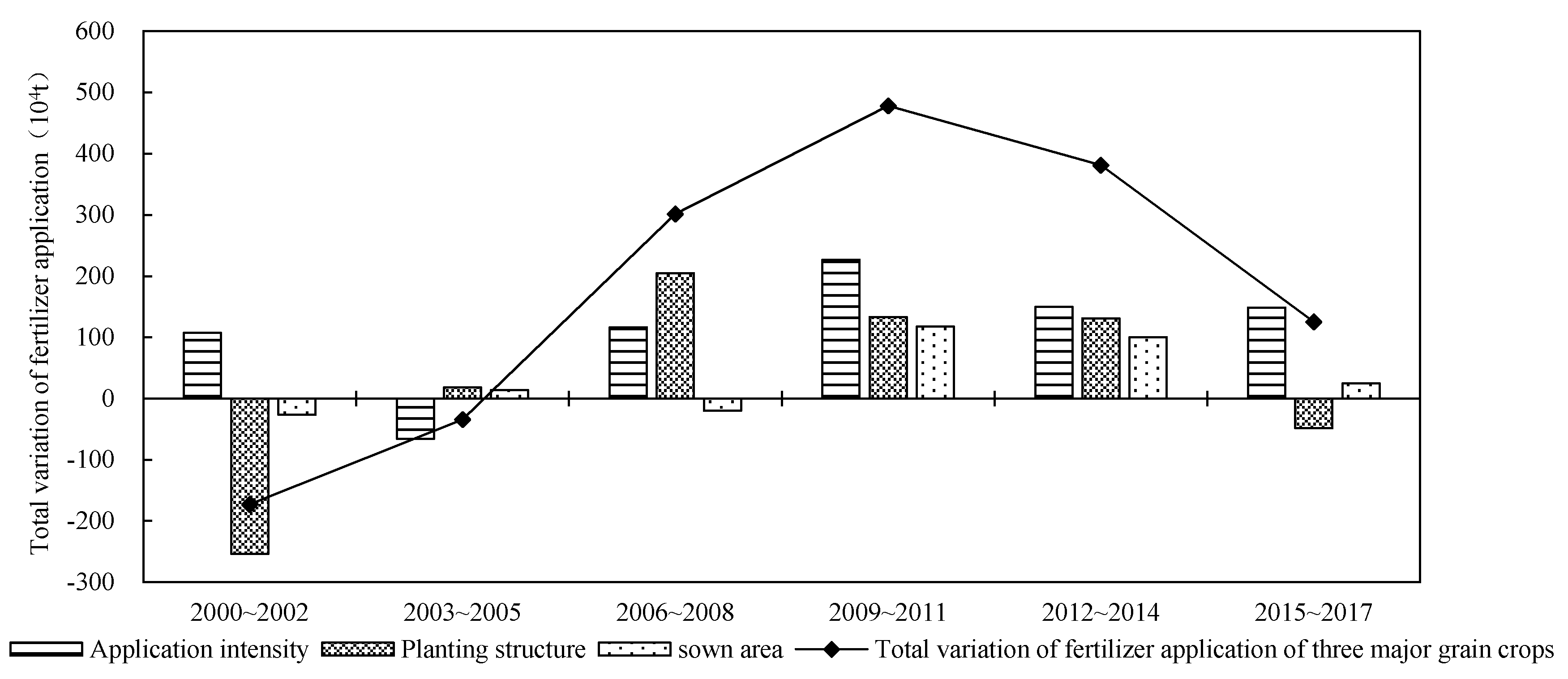 Sustainability 12 04607 g007 Sustainability 12 04607 g007