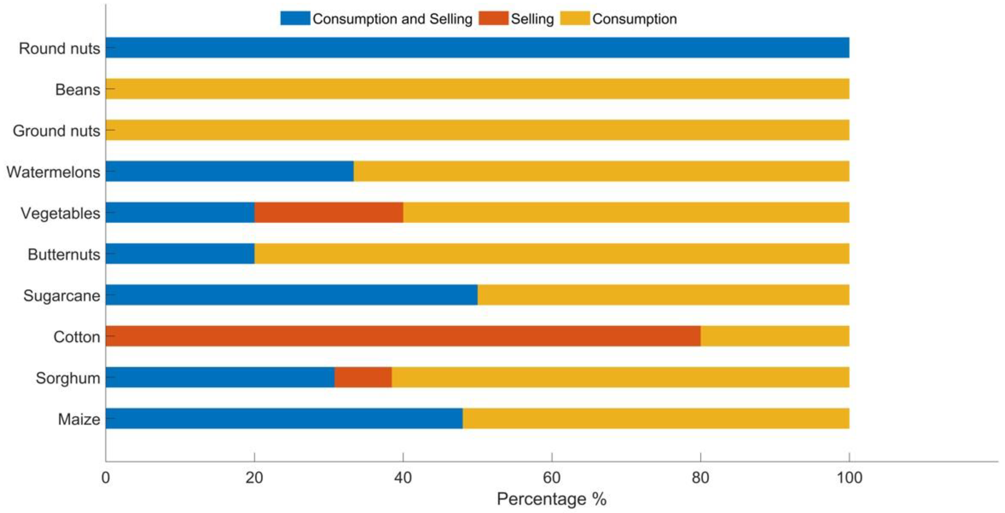 Sustainability 12 04610 g002 Sustainability 12 04610 g002