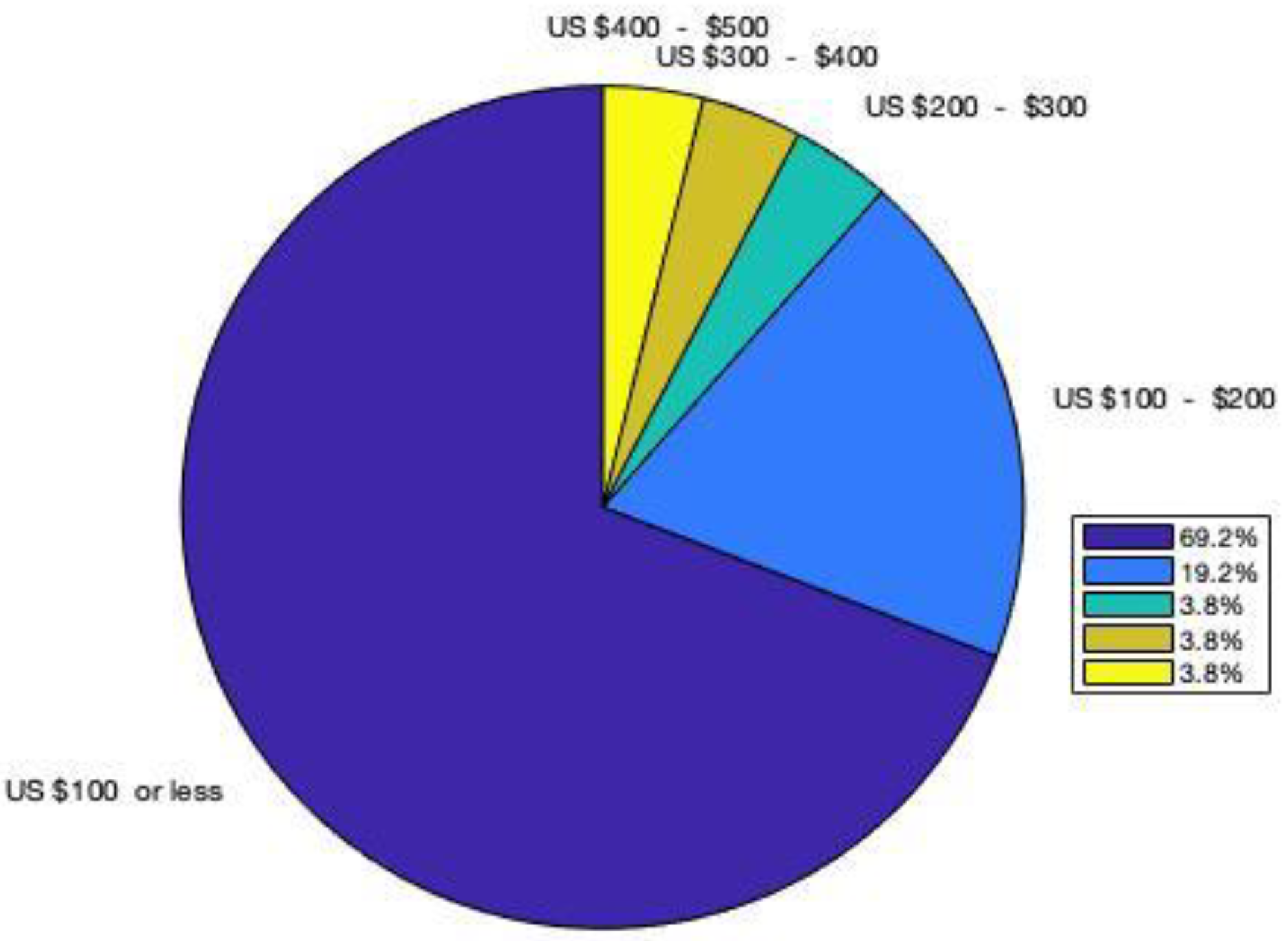 Sustainability 12 04610 g003 Sustainability 12 04610 g003