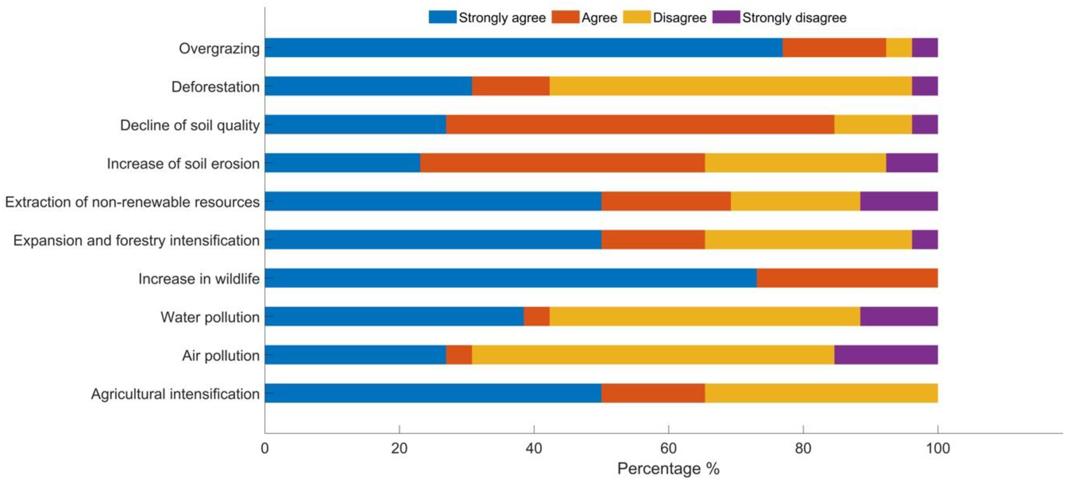 Sustainability 12 04610 g004 Sustainability 12 04610 g004