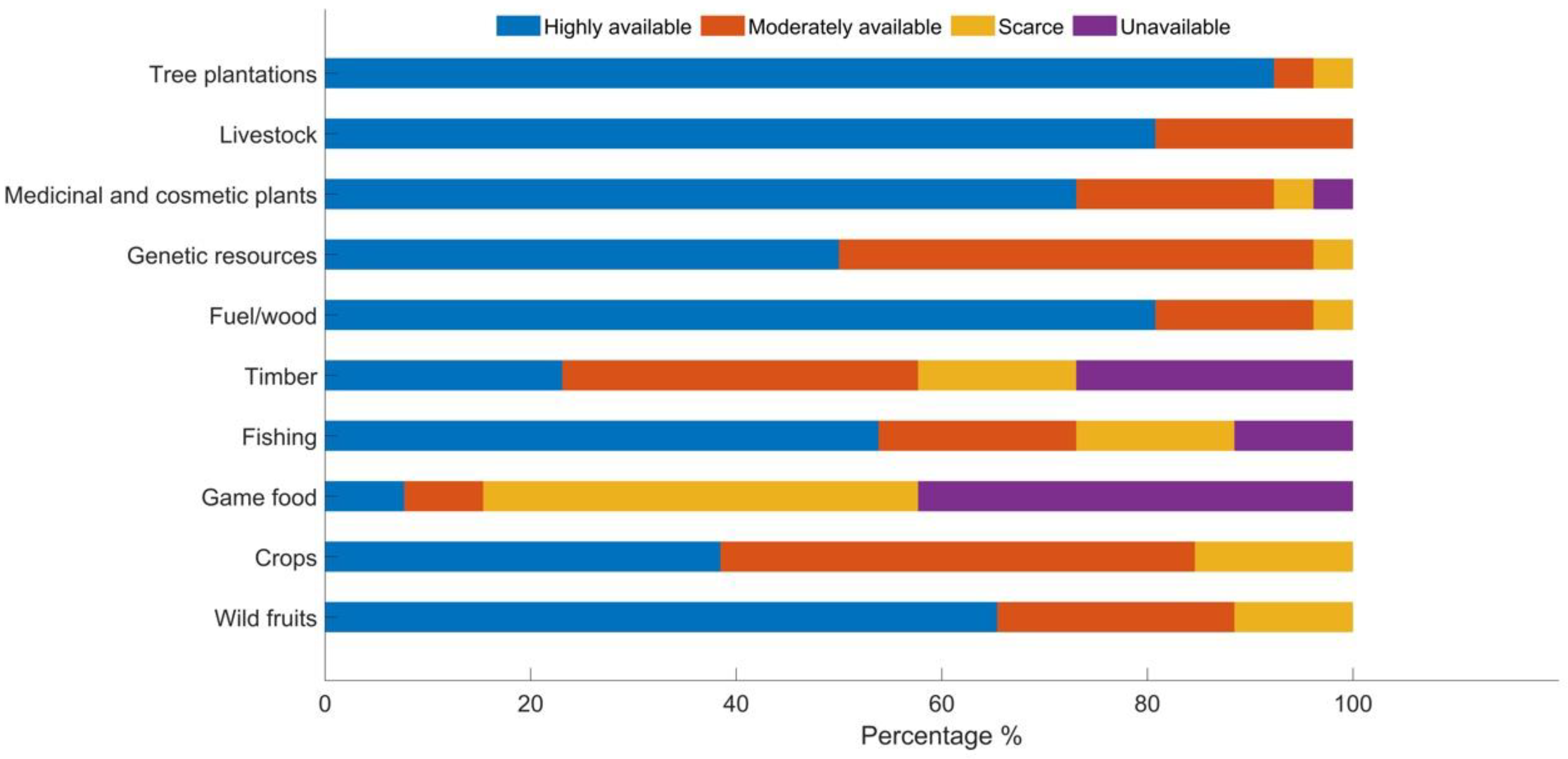 Sustainability 12 04610 g007 Sustainability 12 04610 g007