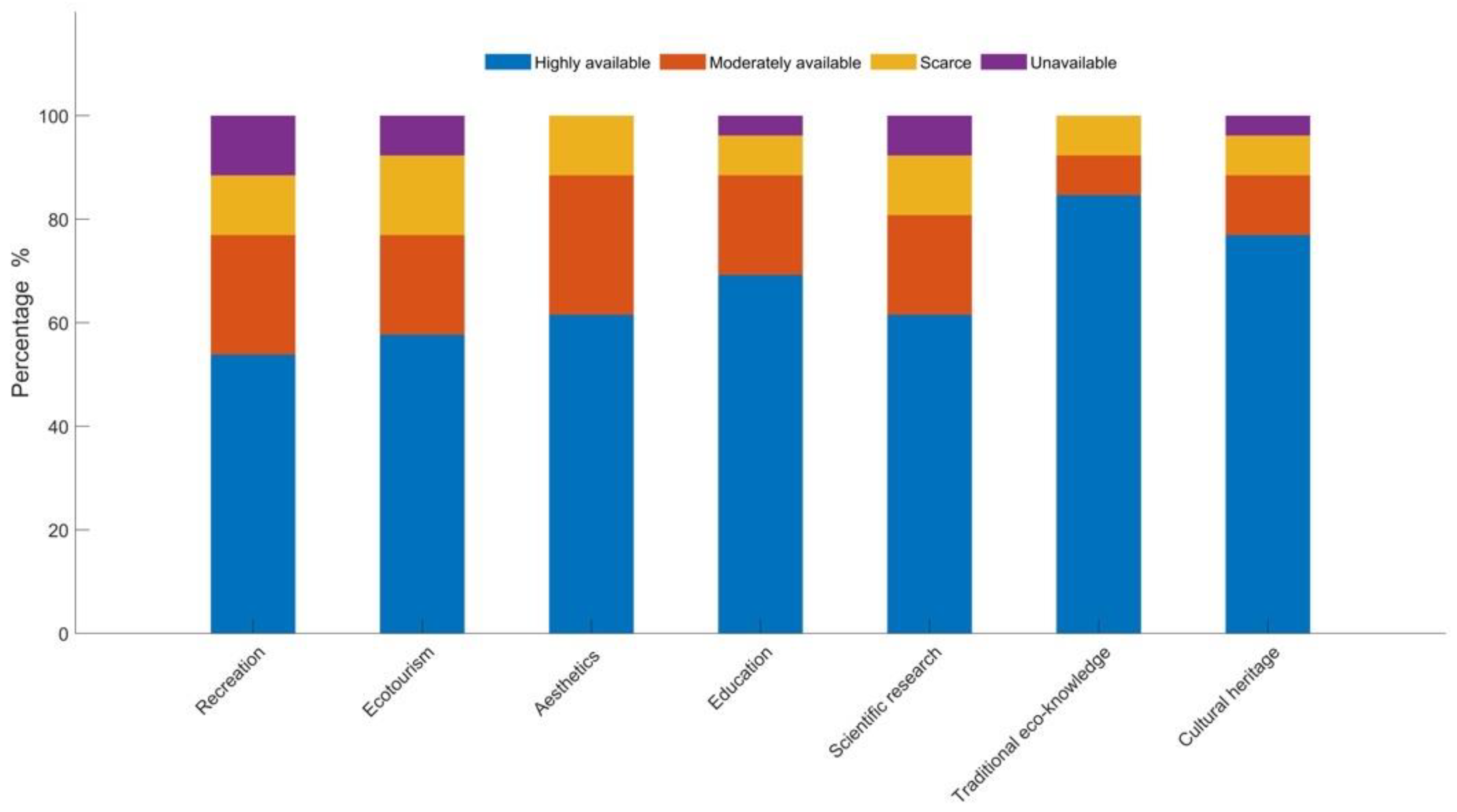 Sustainability 12 04610 g008 Sustainability 12 04610 g008