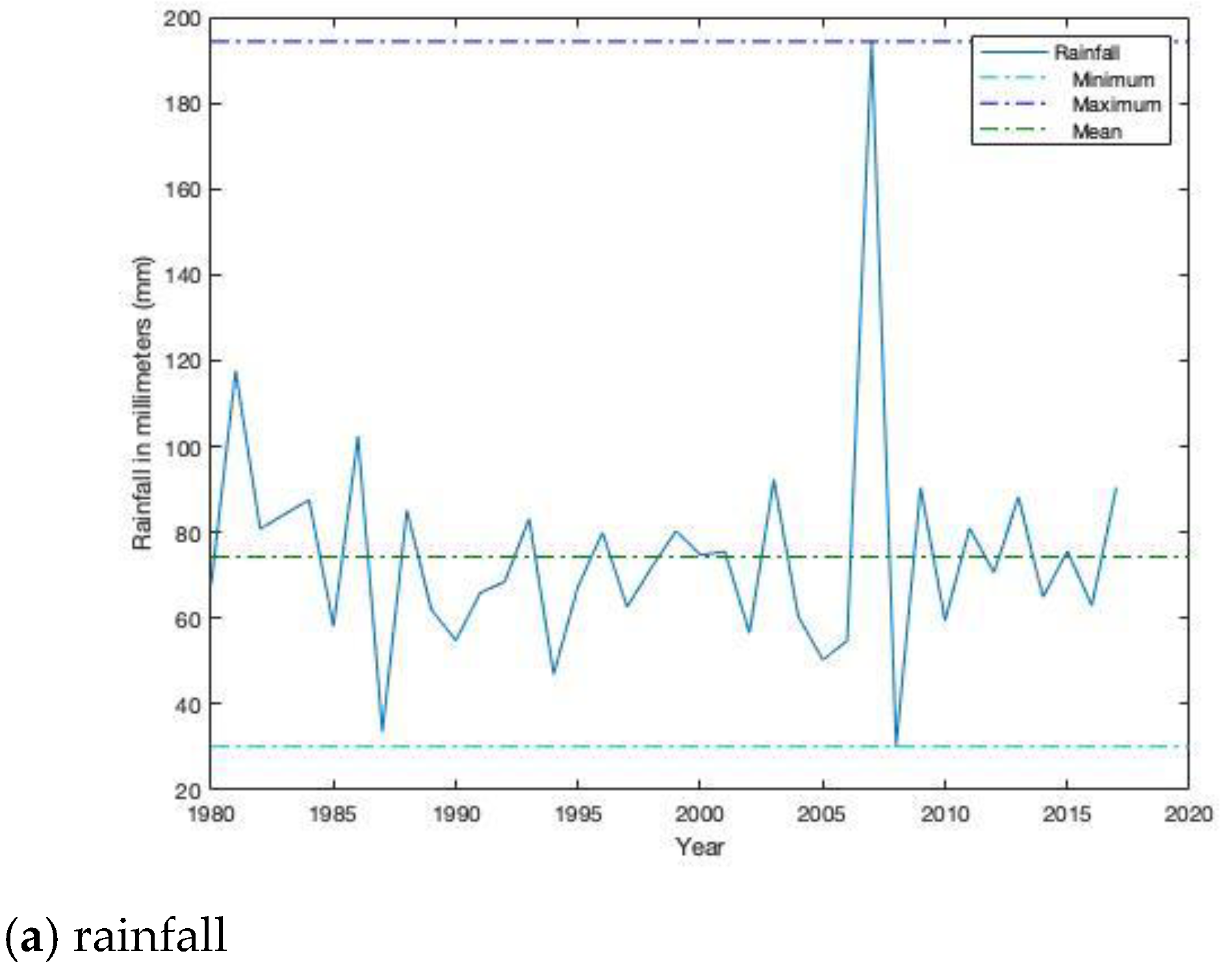 Sustainability 12 04610 g009a Sustainability 12 04610 g009a