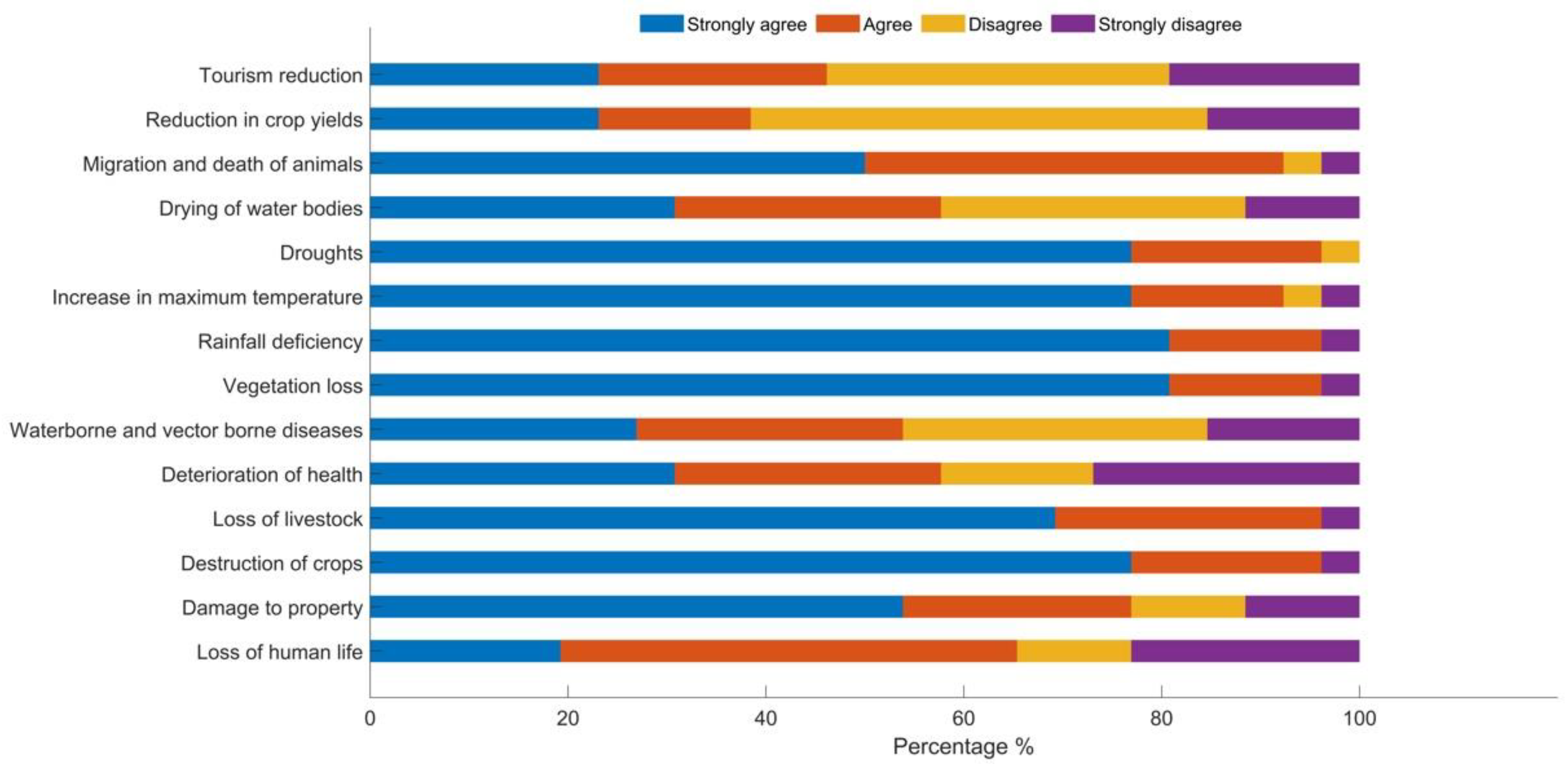Sustainability 12 04610 g010 Sustainability 12 04610 g010