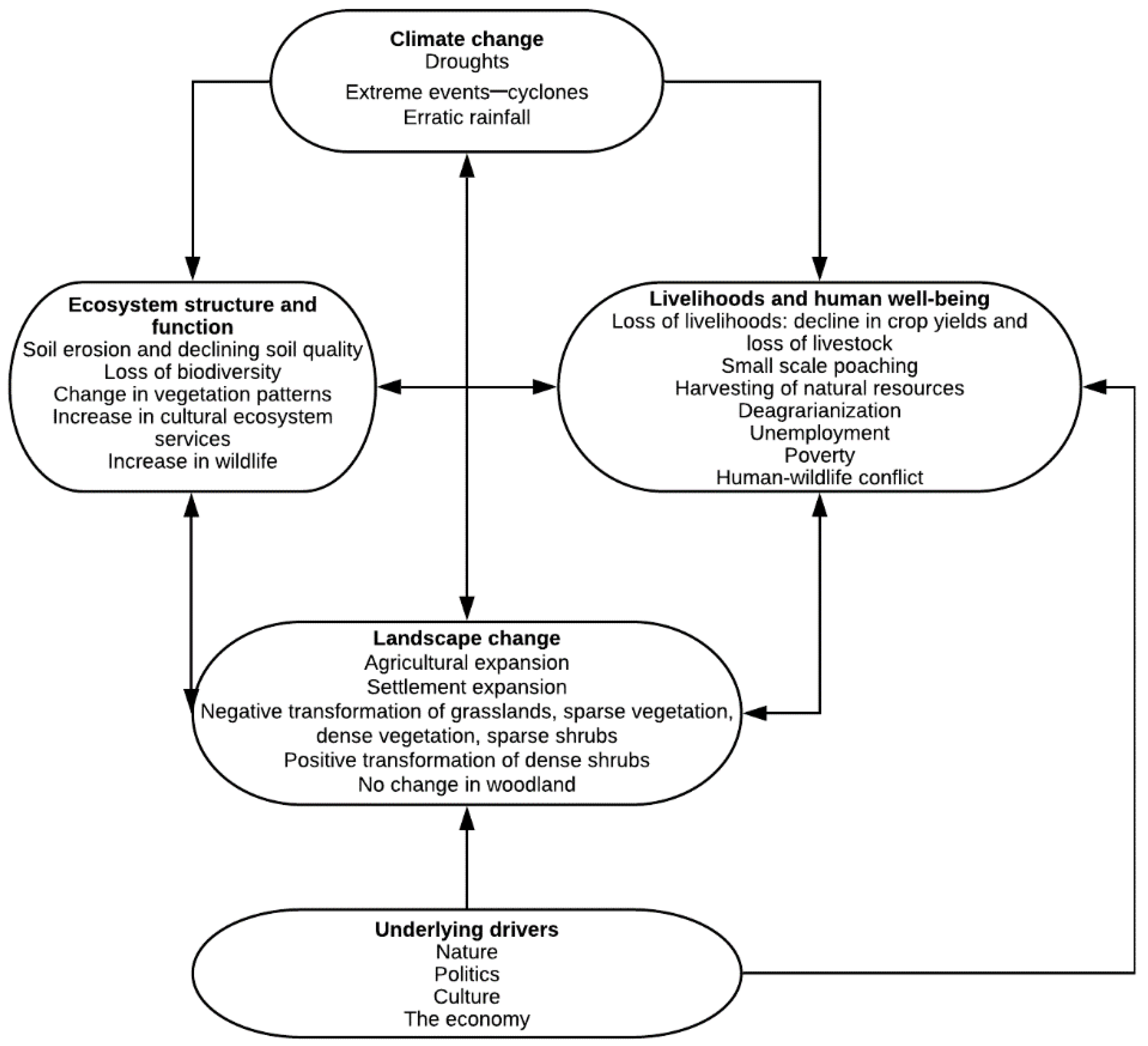 Sustainability 12 04610 g012 Sustainability 12 04610 g012