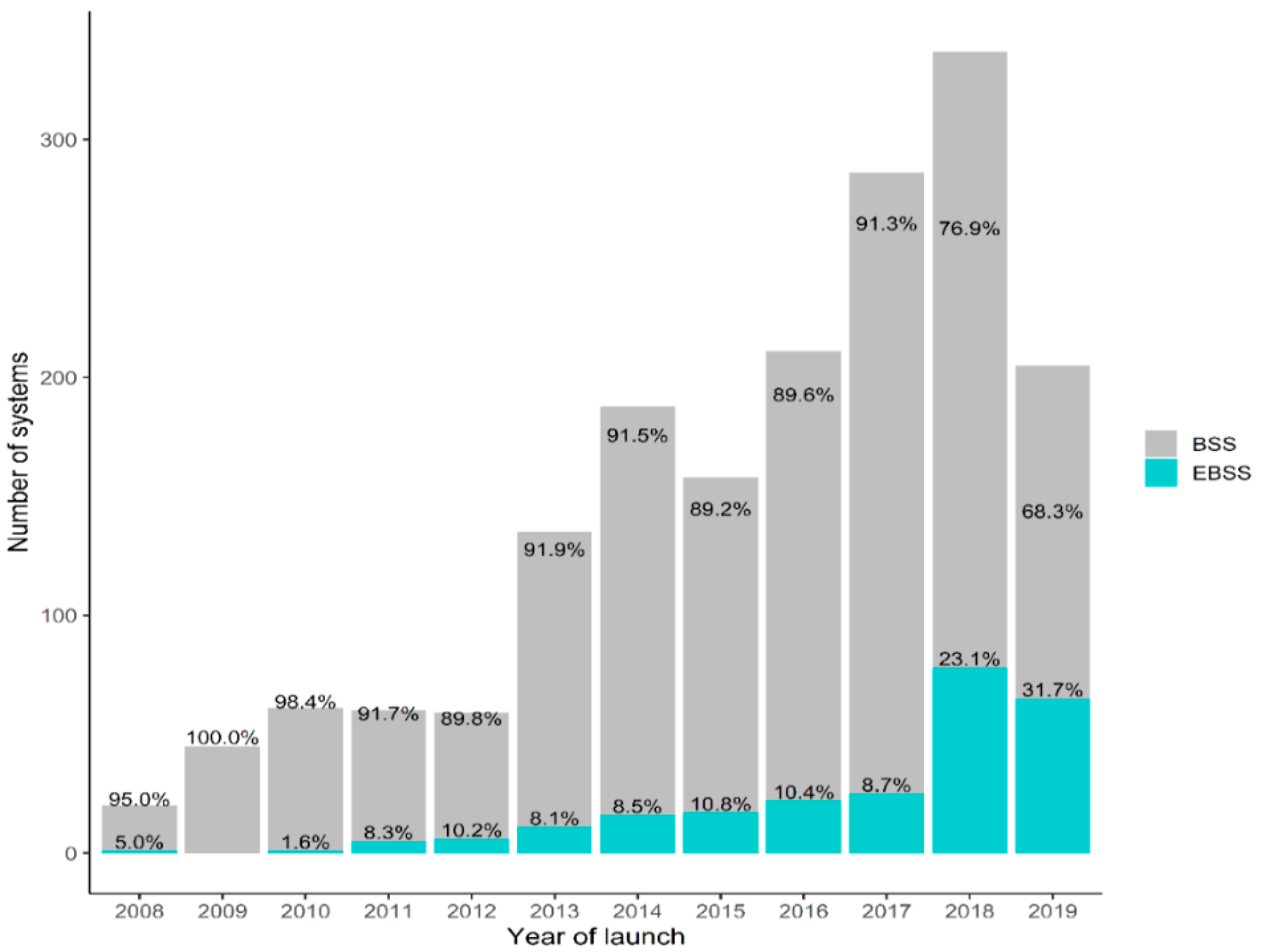 Sustainability 12 04611 g001