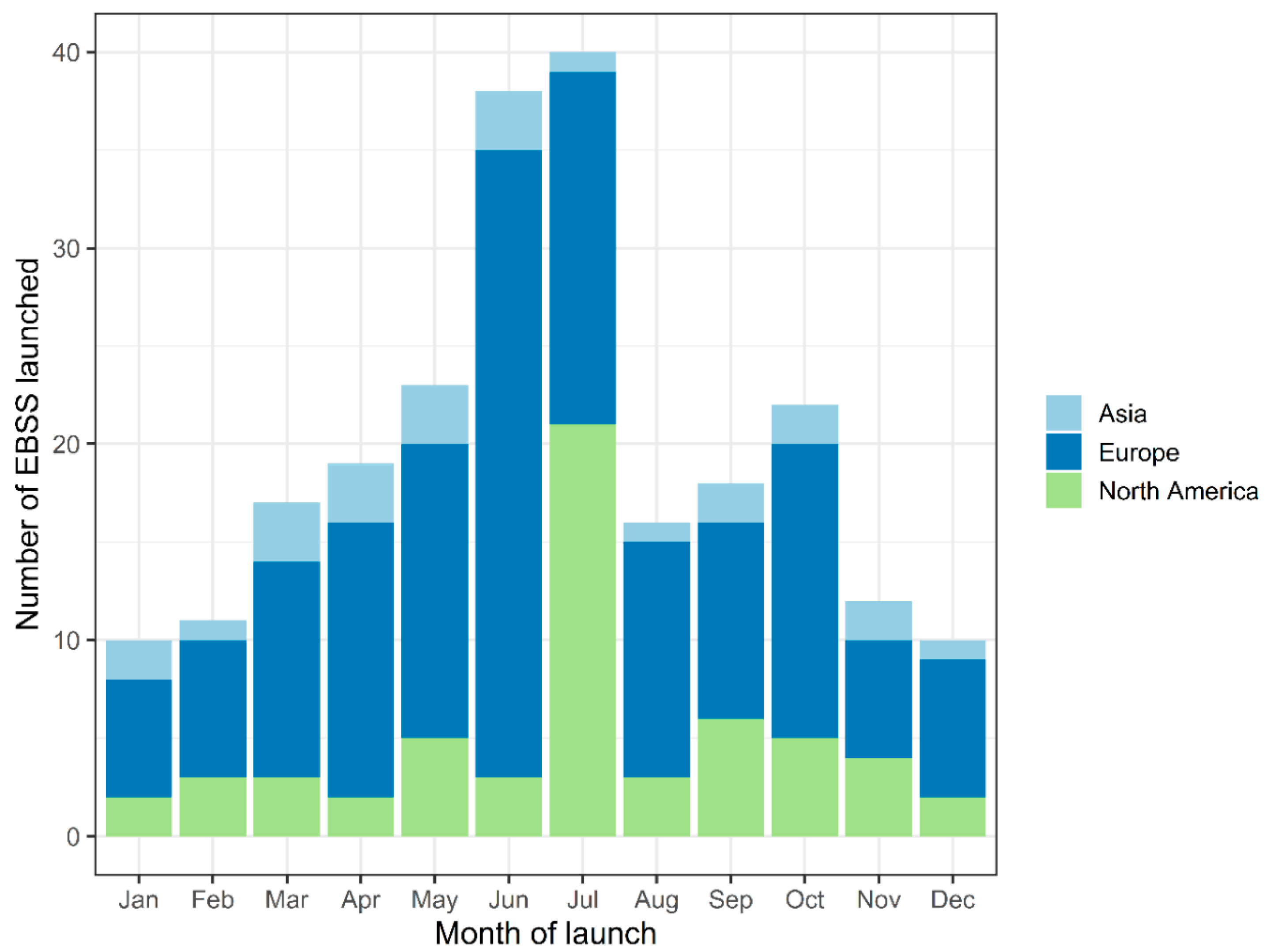 Sustainability 12 04611 g005