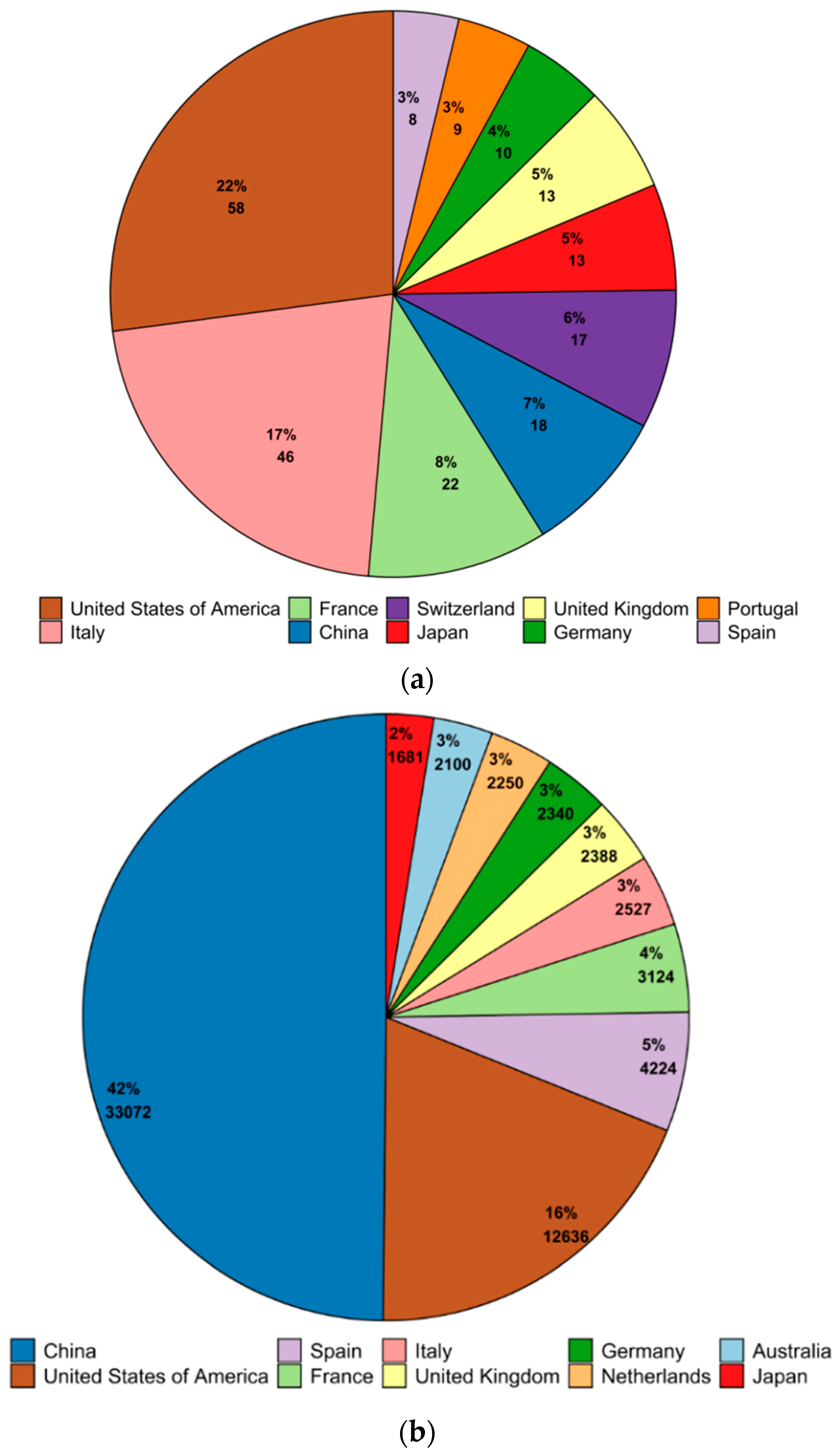 Sustainability 12 04611 g007