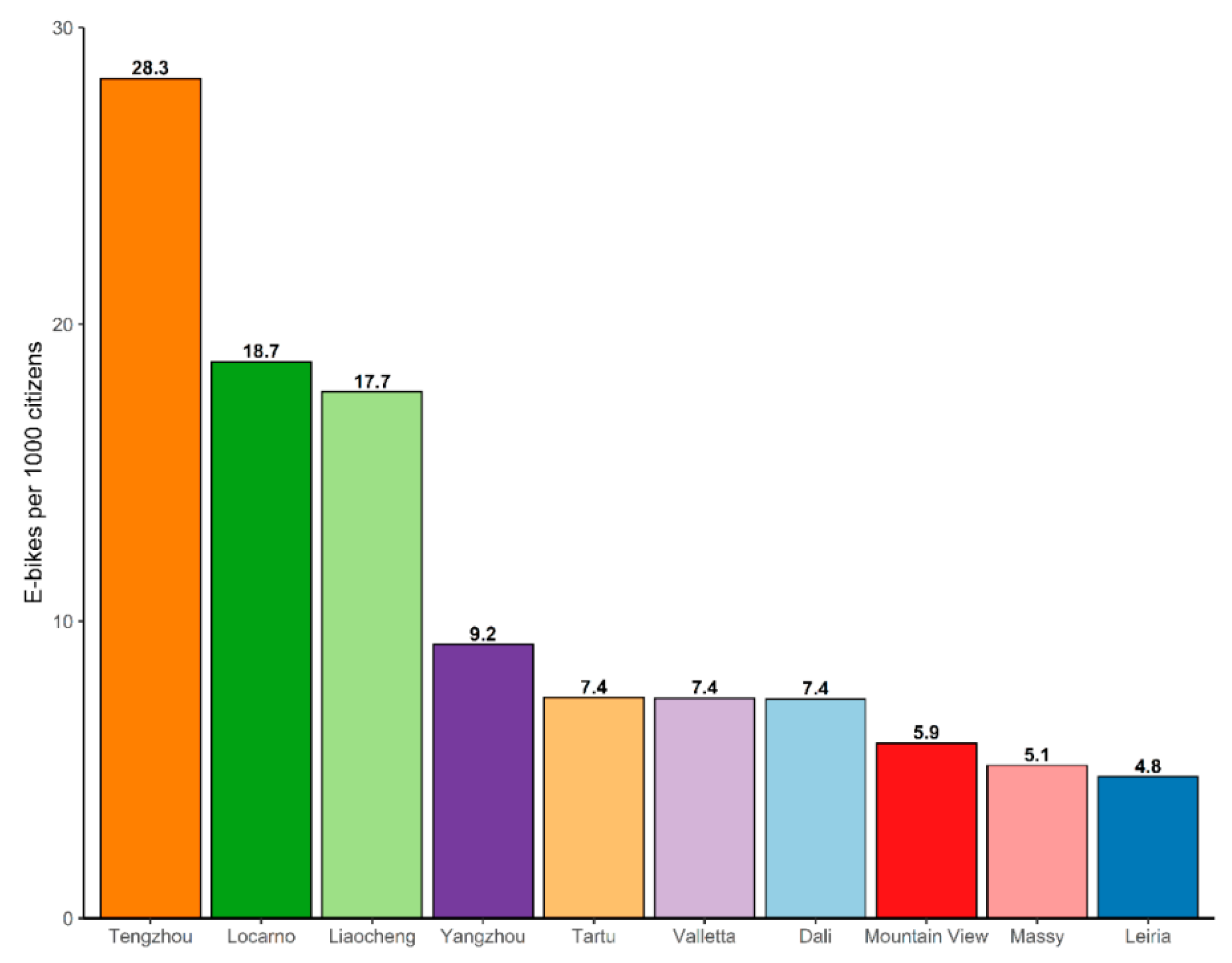 Sustainability 12 04611 g008