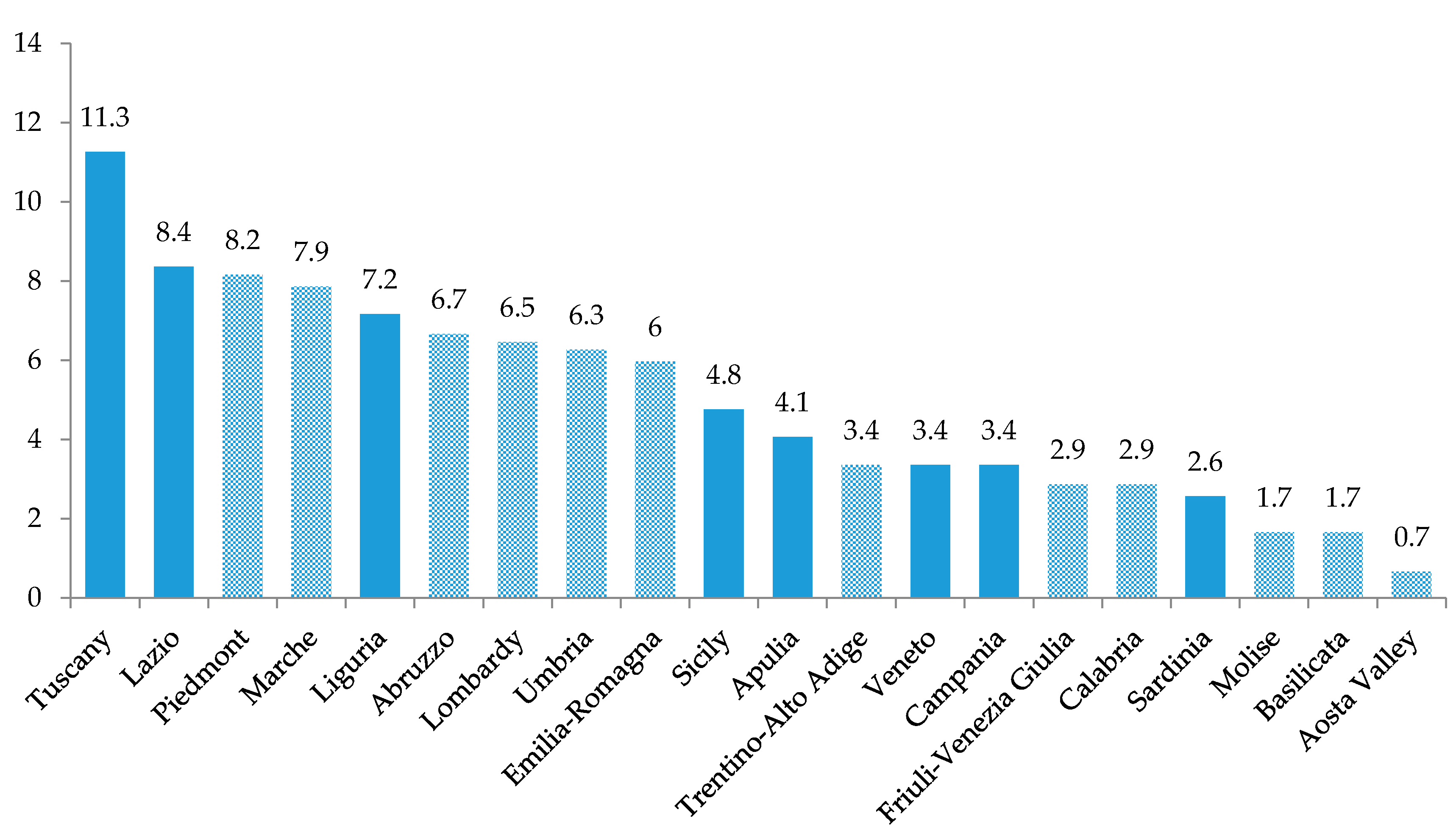 Sustainability 12 04616 g005 Sustainability 12 04616 g005