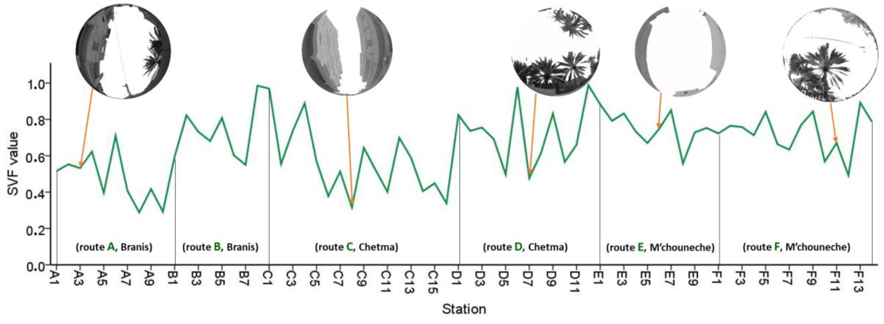 Sustainability 12 04619 g003