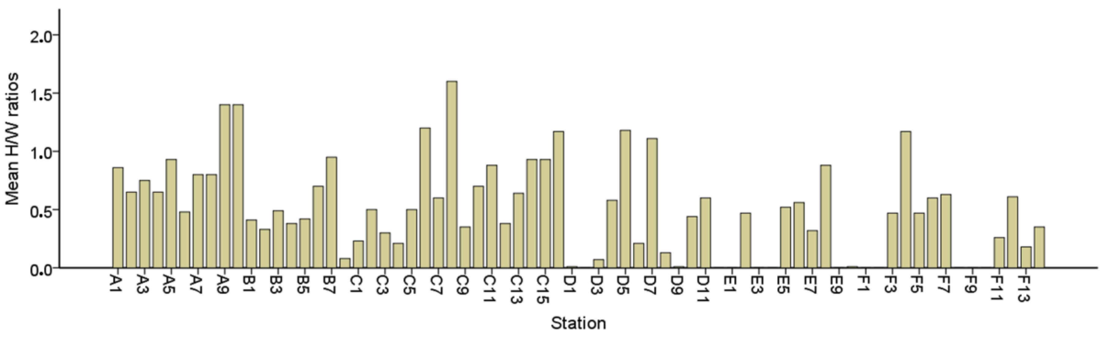 Sustainability 12 04619 g004