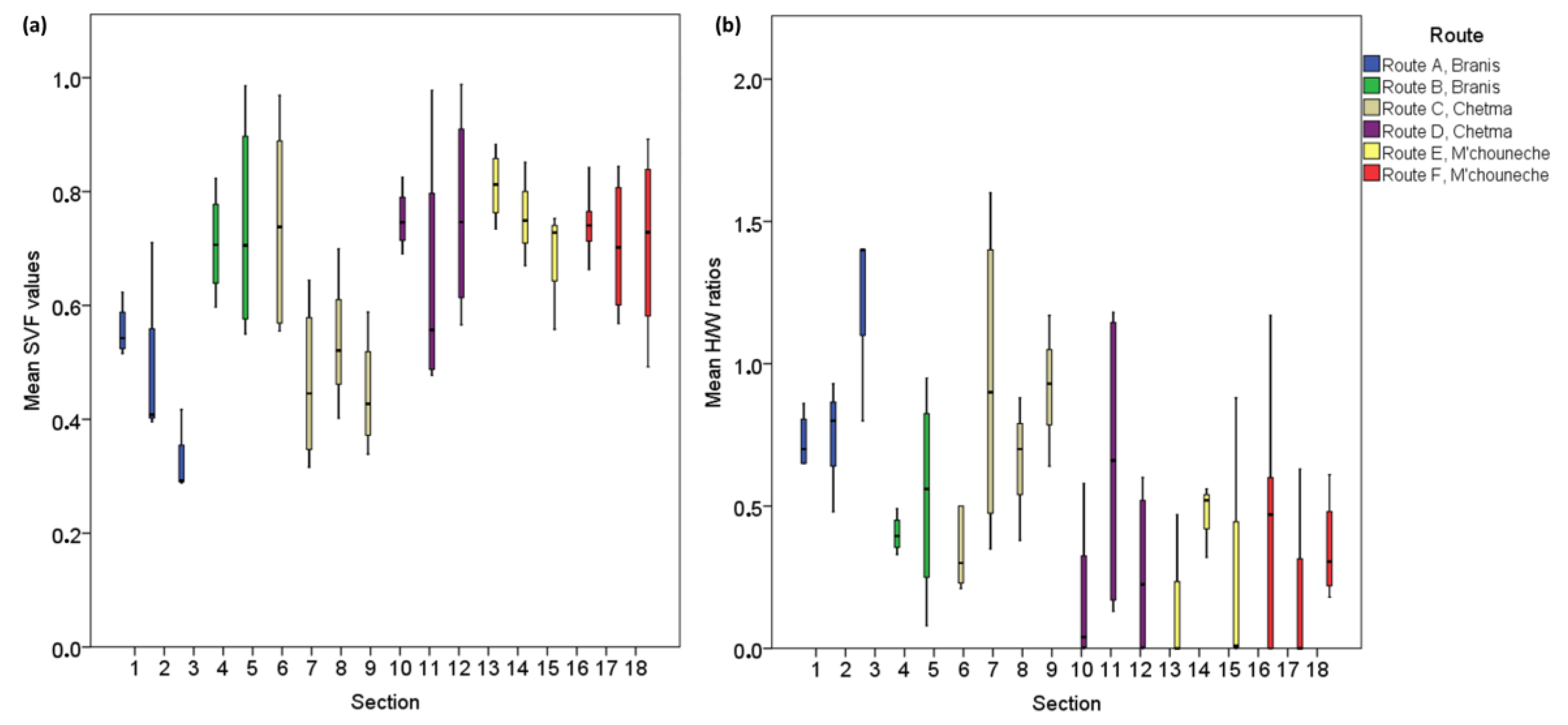 Sustainability 12 04619 g005