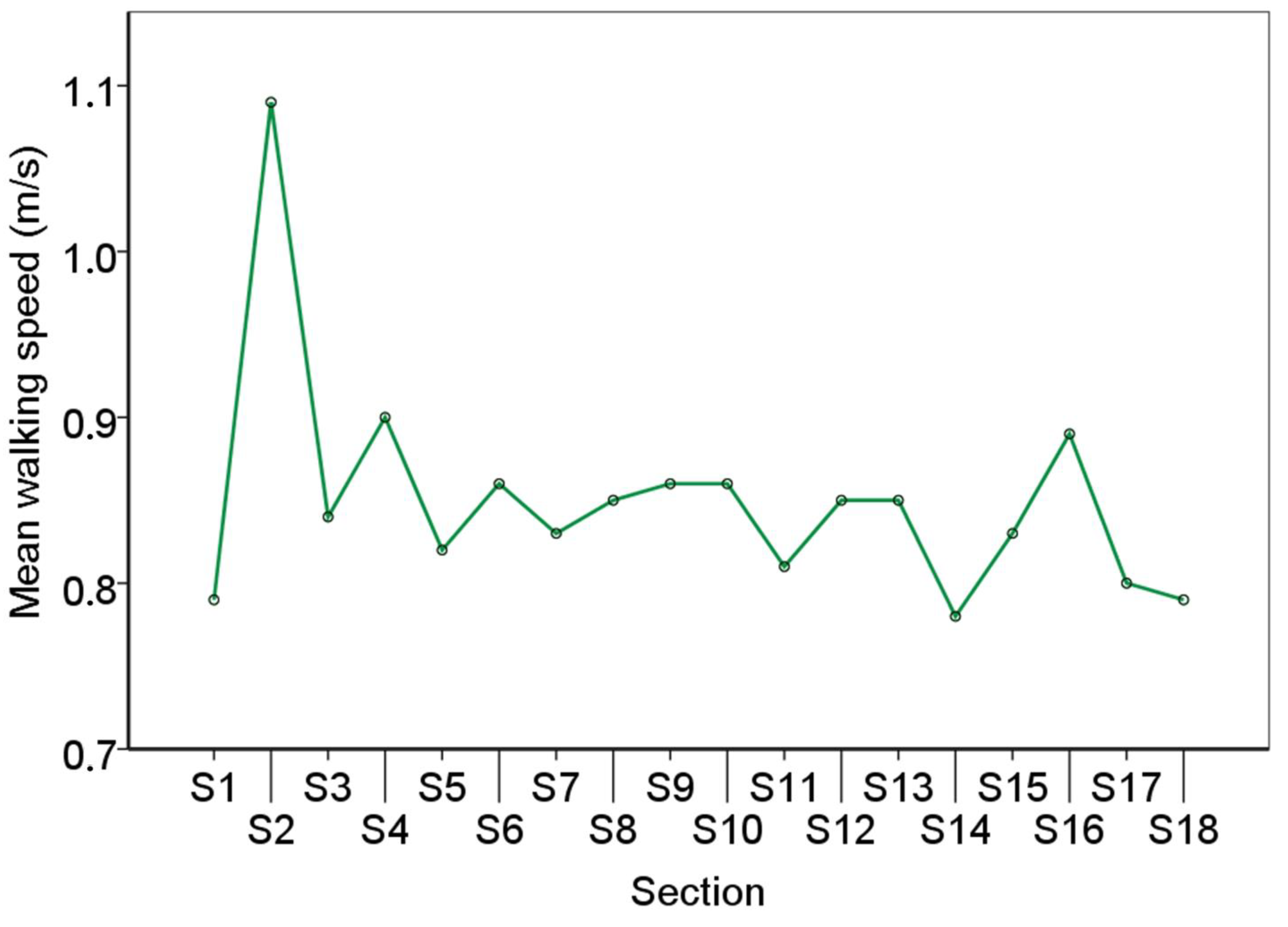 Sustainability 12 04619 g008