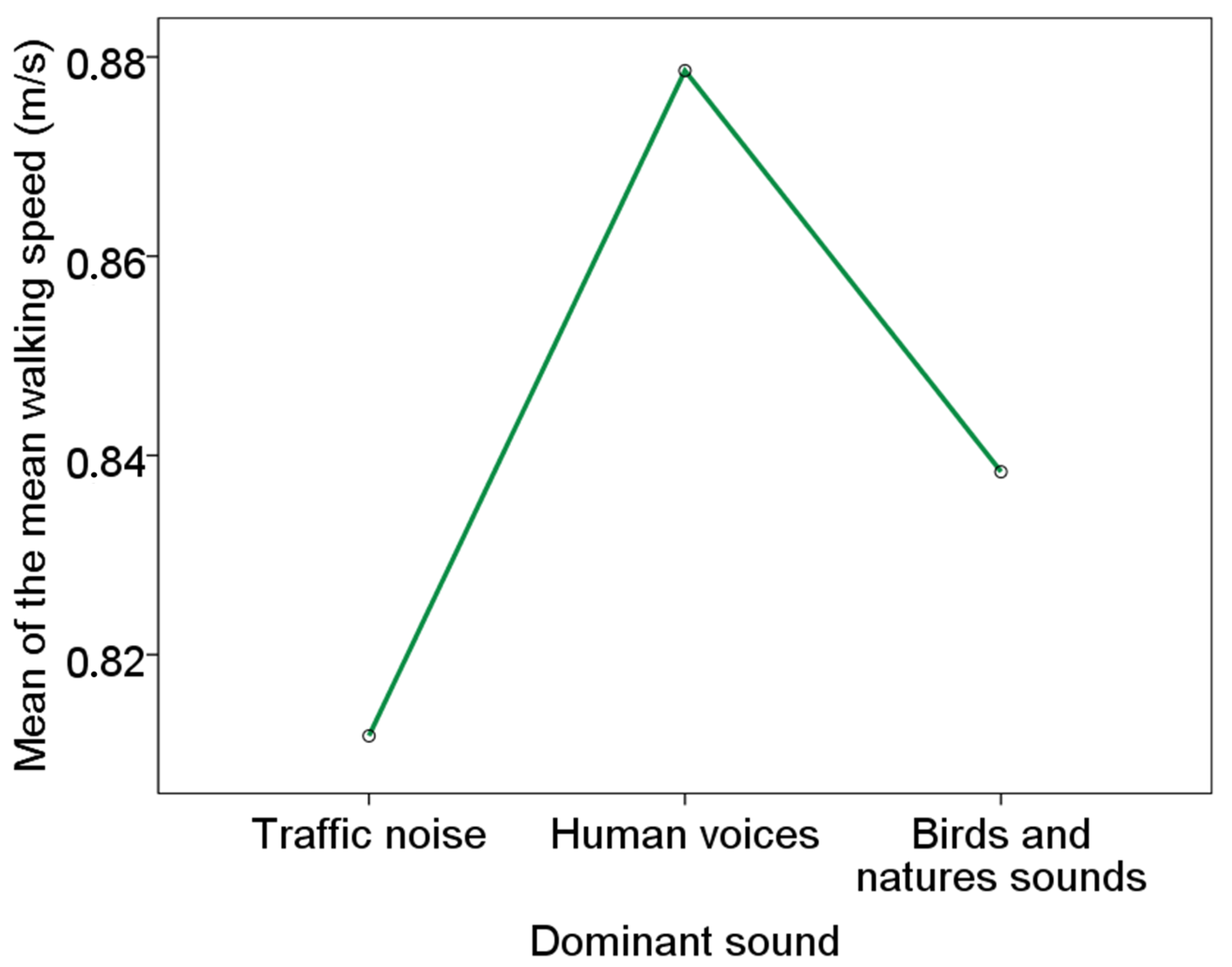 Sustainability 12 04619 g009