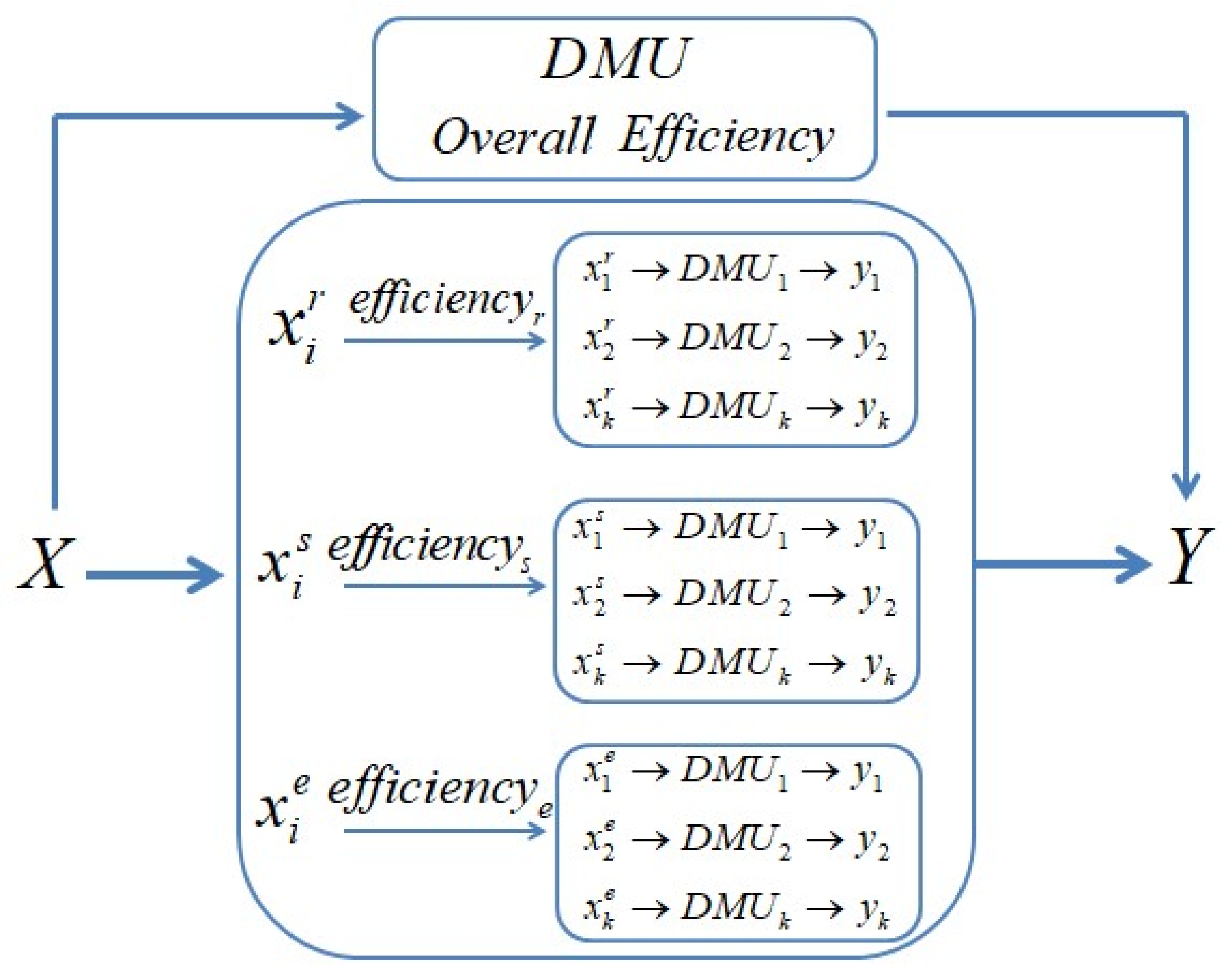 Sustainability 12 04624 g002