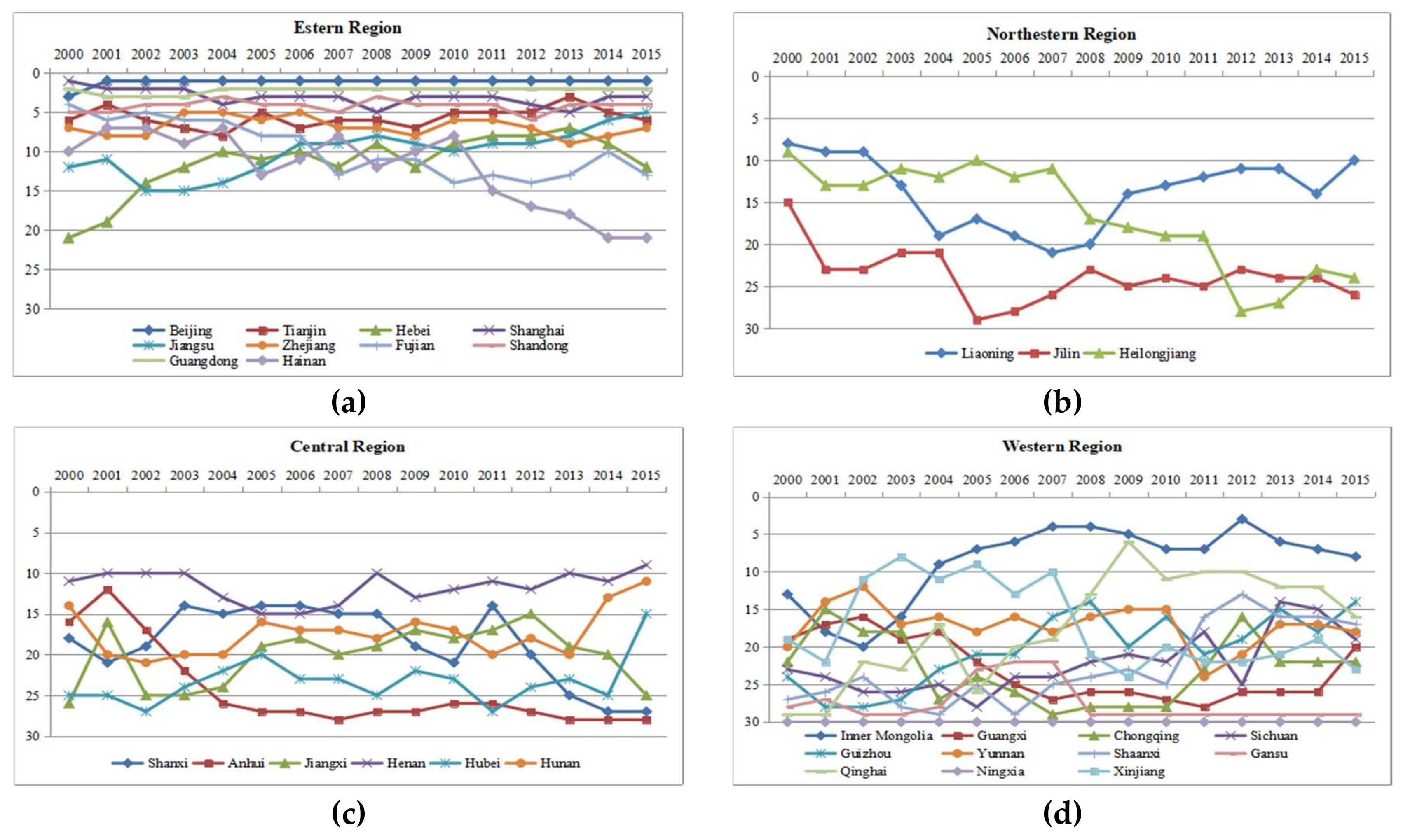 Sustainability 12 04624 g005