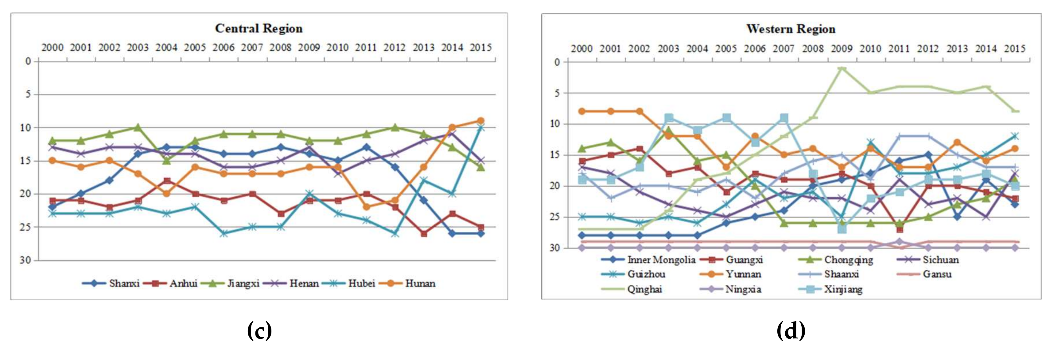 Sustainability 12 04624 g007b