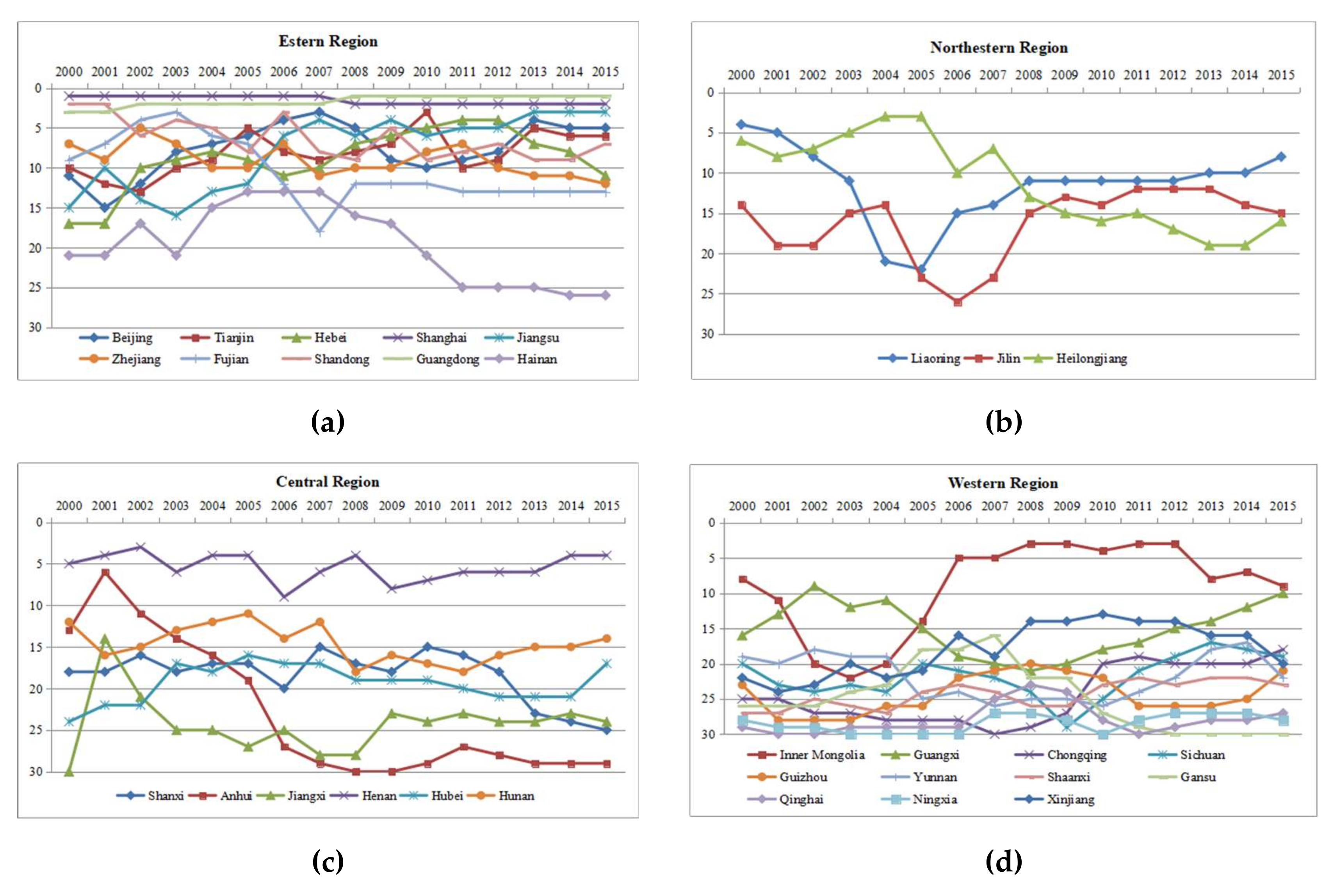 Sustainability 12 04624 g009