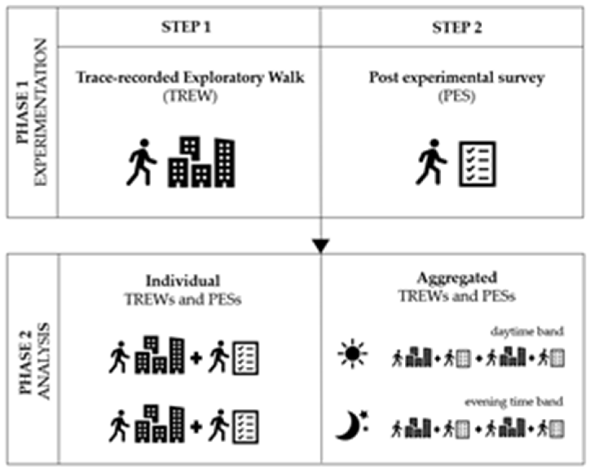 Sustainability 12 04625 g005