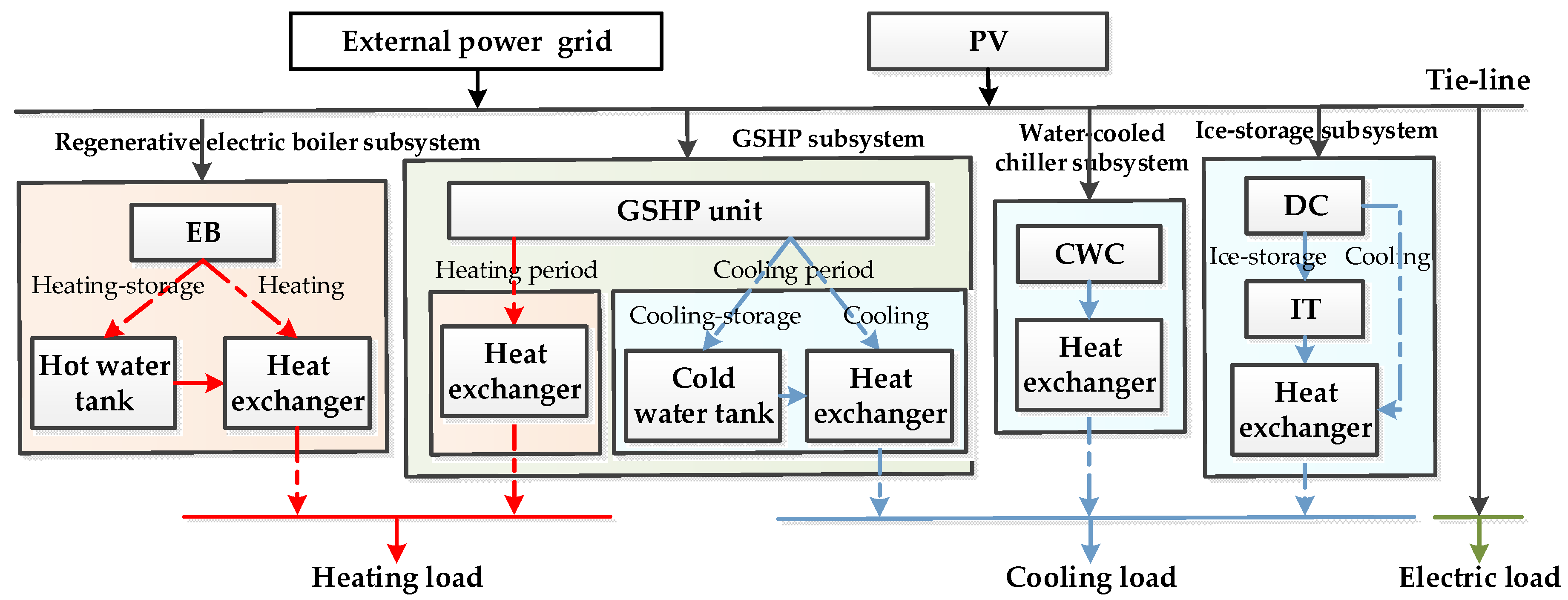 Sustainability 12 04627 g003