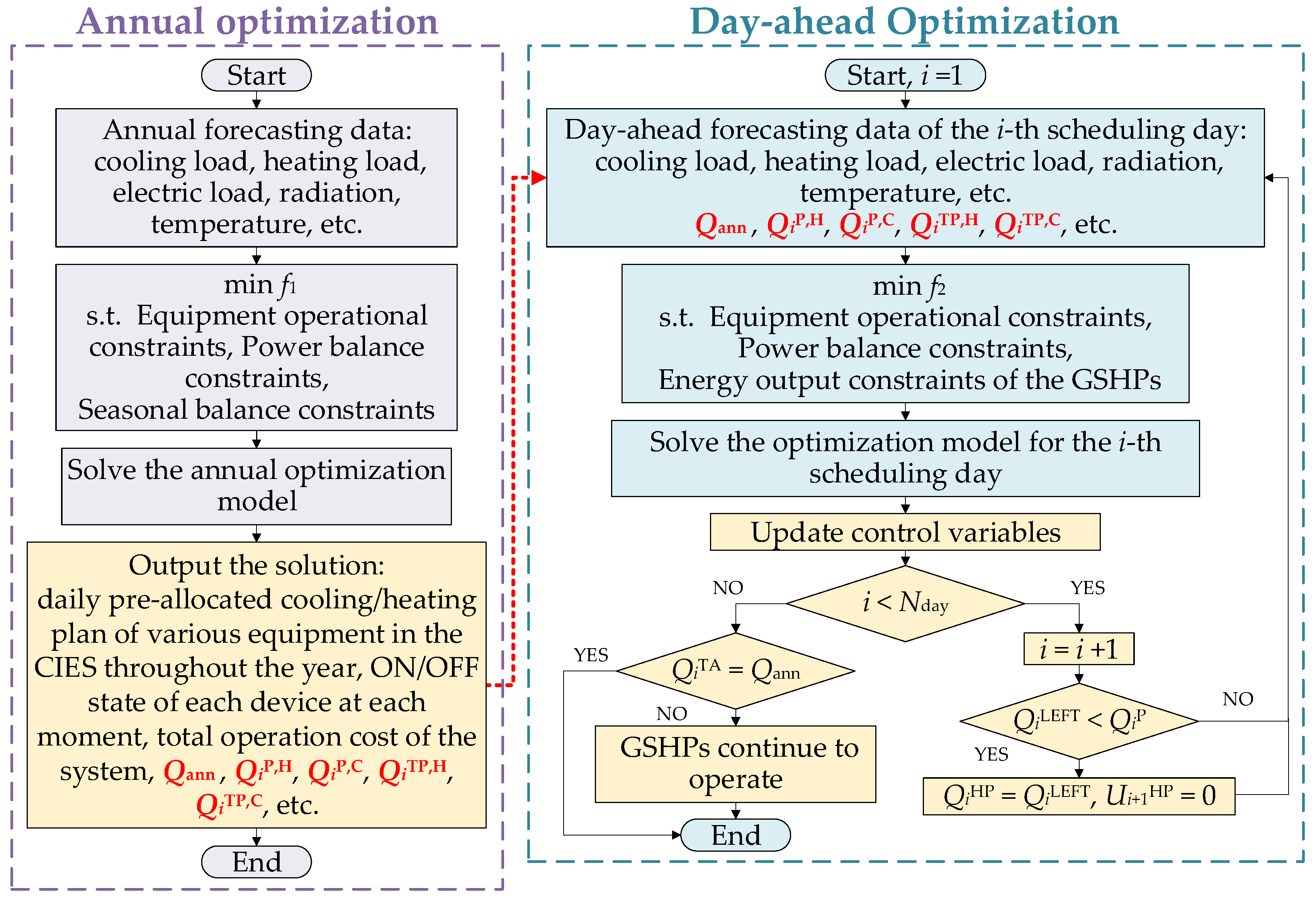 Sustainability 12 04627 g004