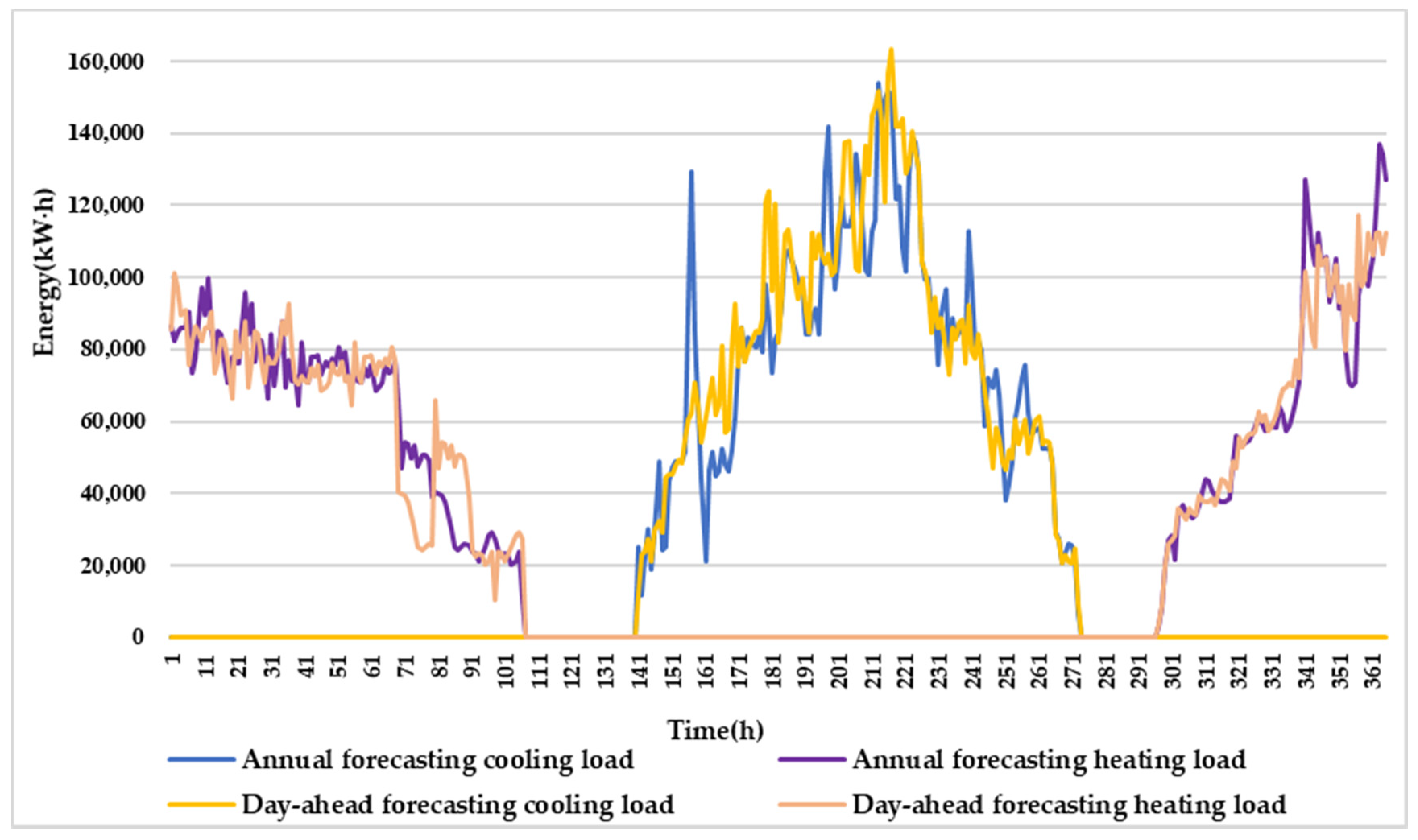 Sustainability 12 04627 g005