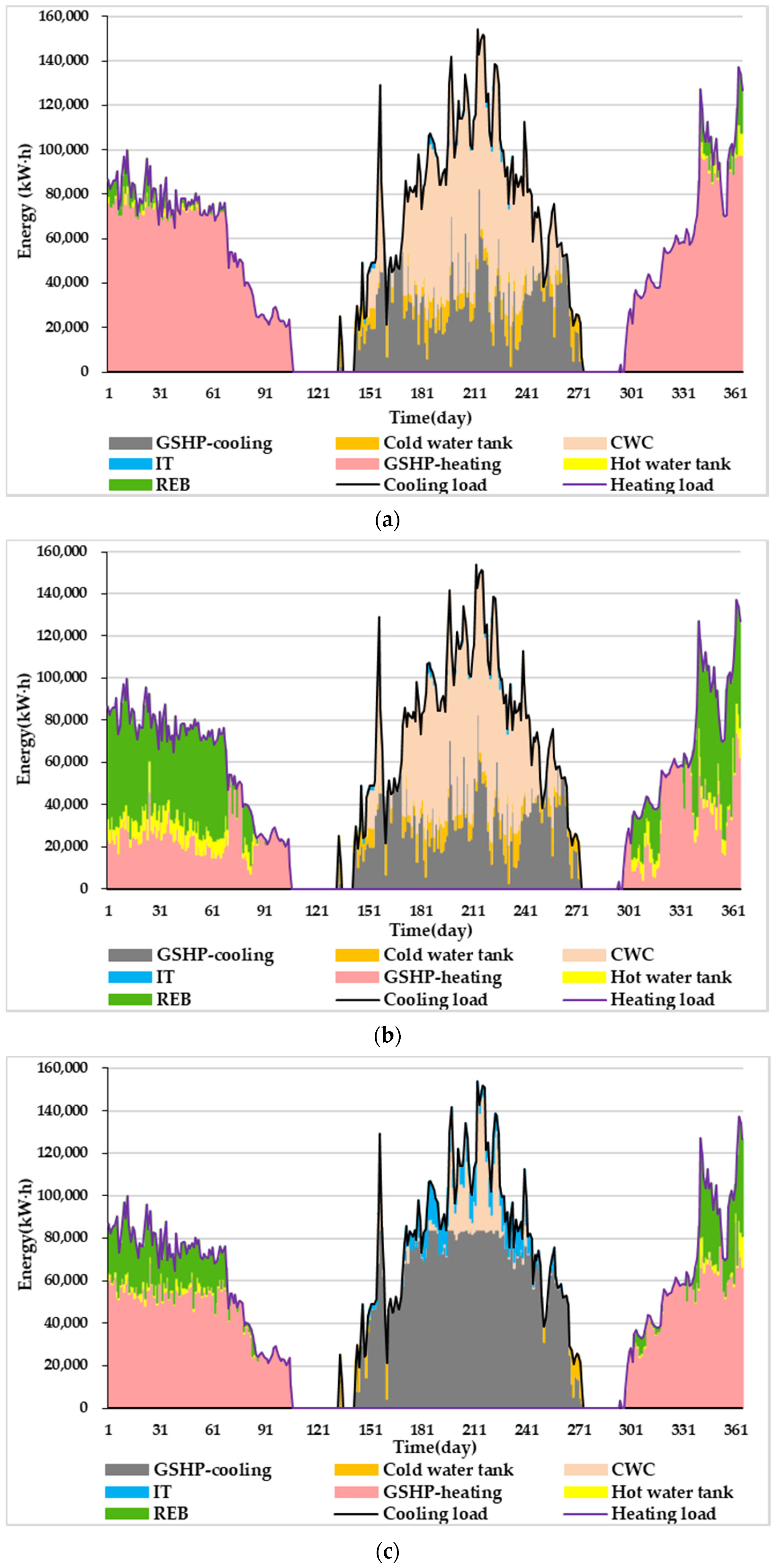 Sustainability 12 04627 g006a