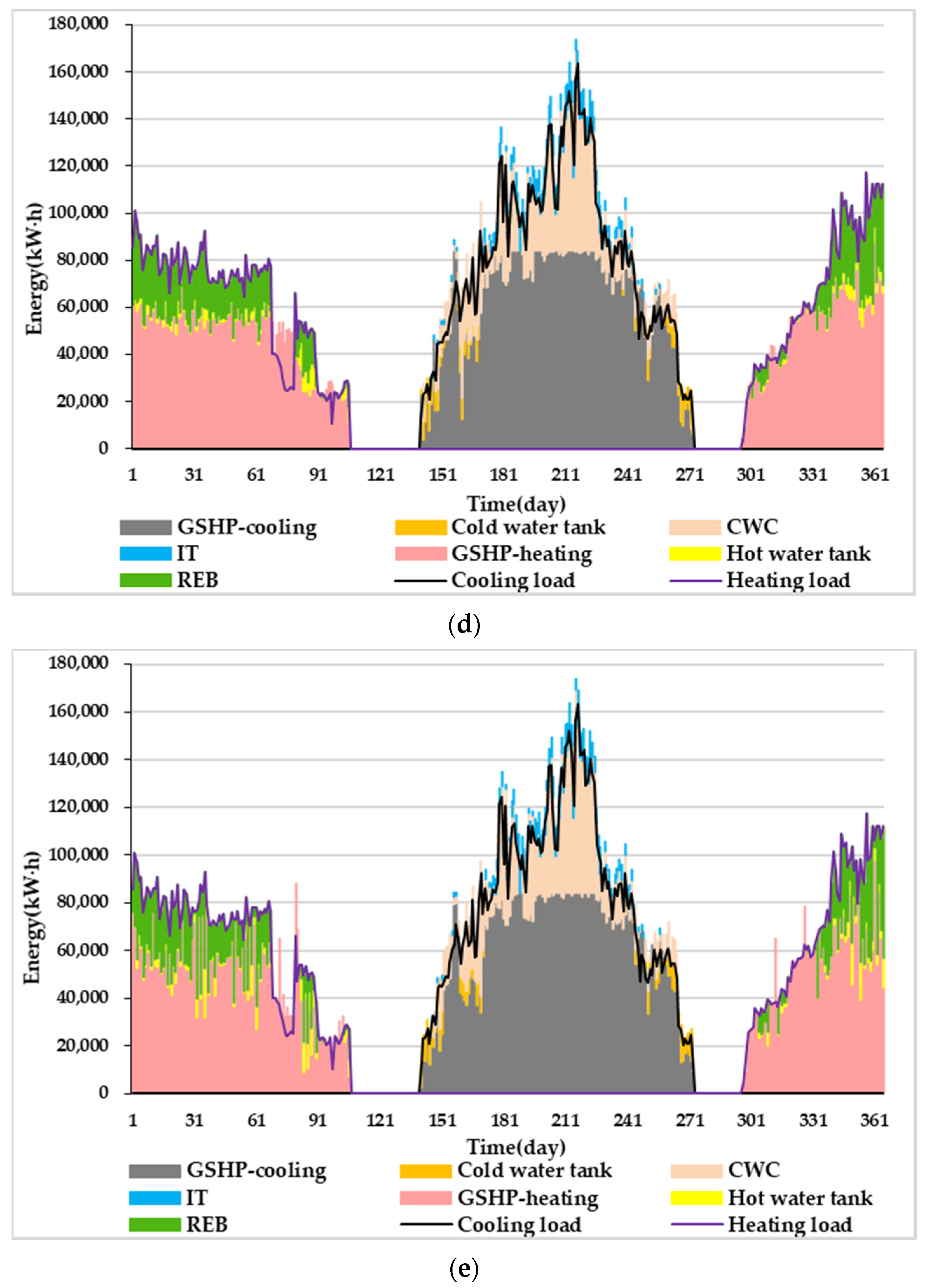 Sustainability 12 04627 g006b