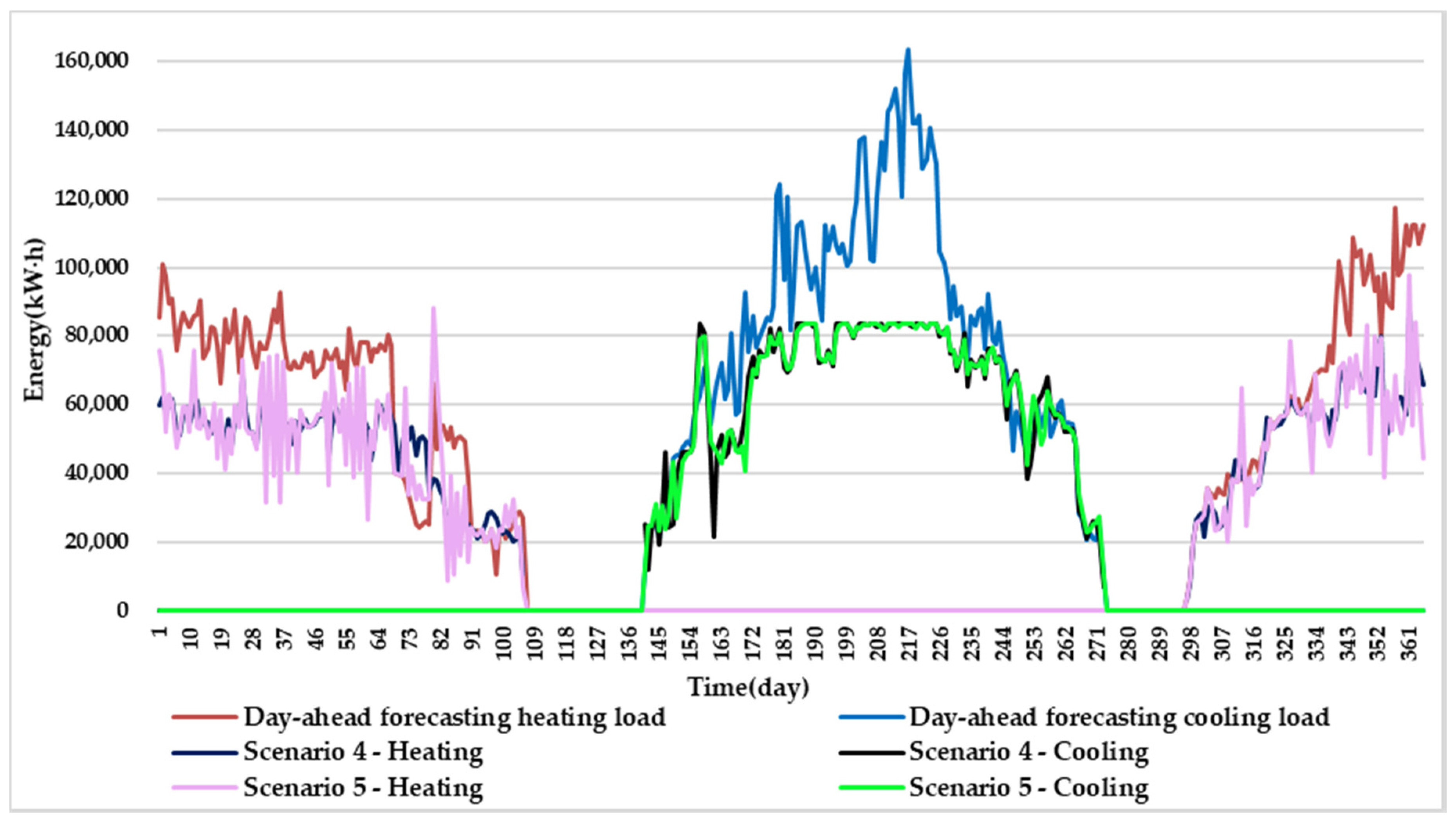 Sustainability 12 04627 g008
