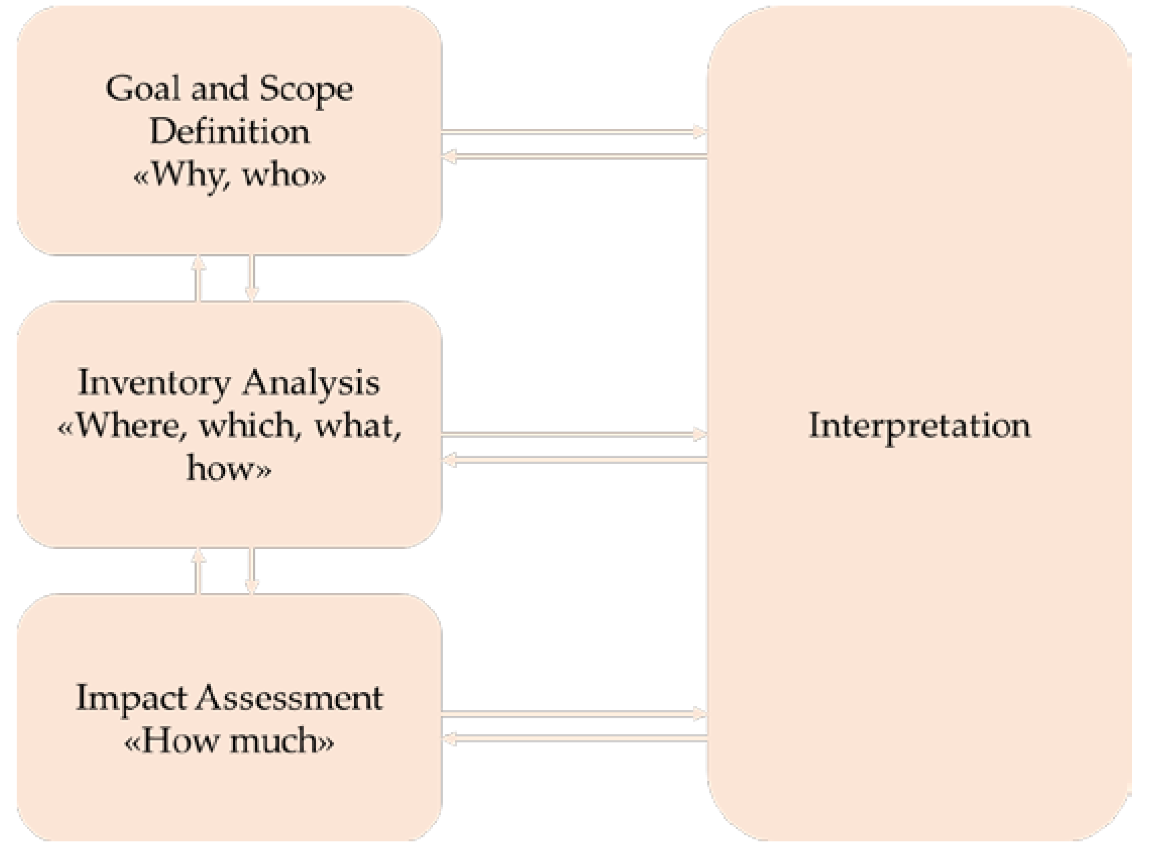 Sustainability 12 04628 g002