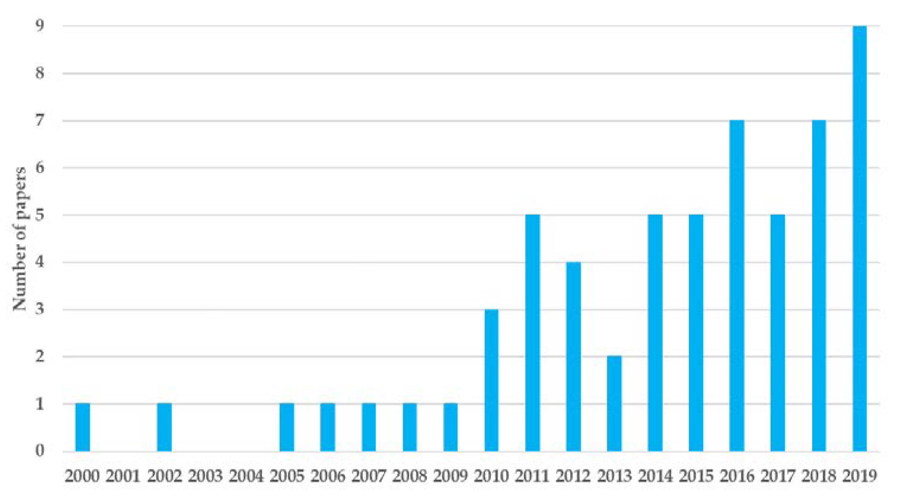 Sustainability 12 04628 g003