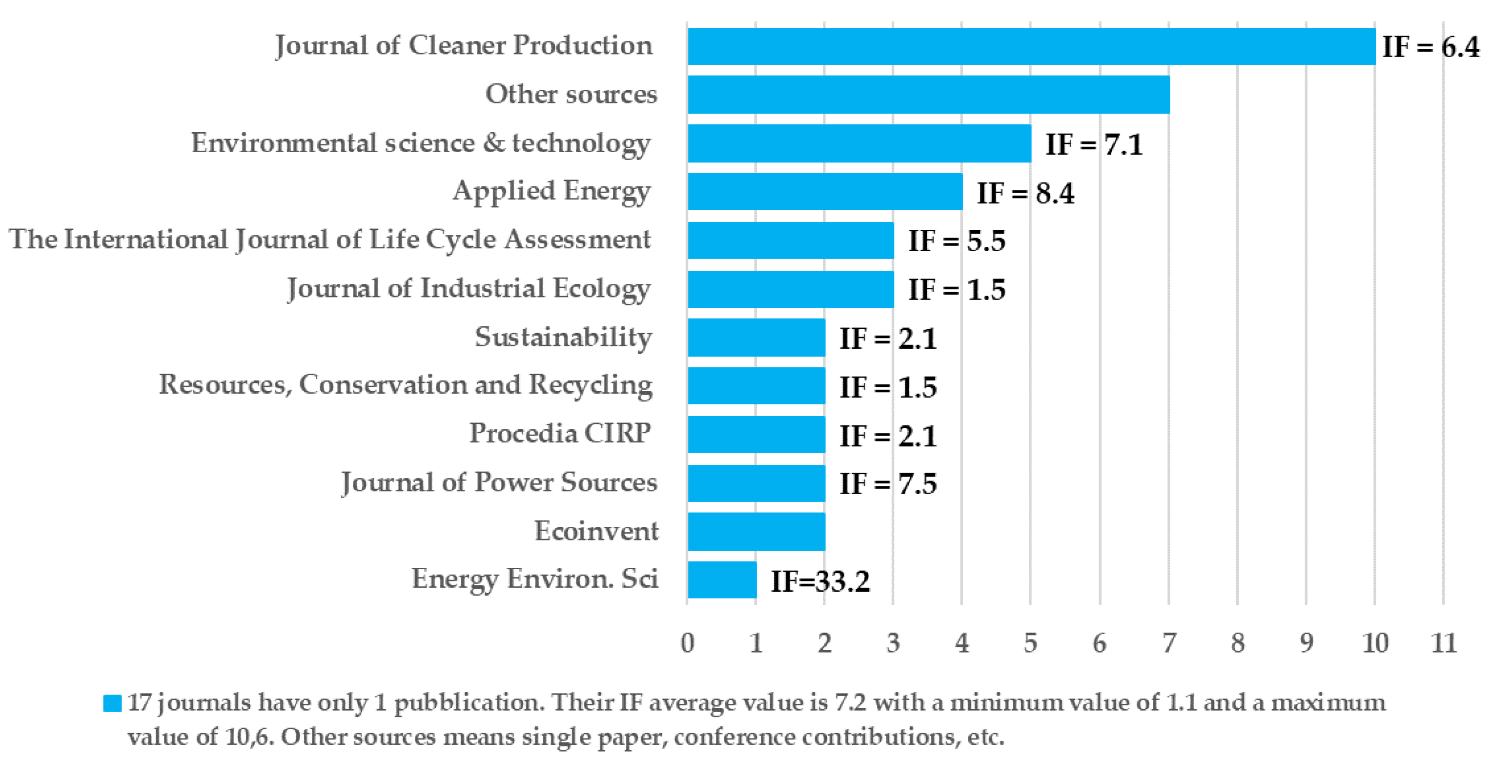 Sustainability 12 04628 g004