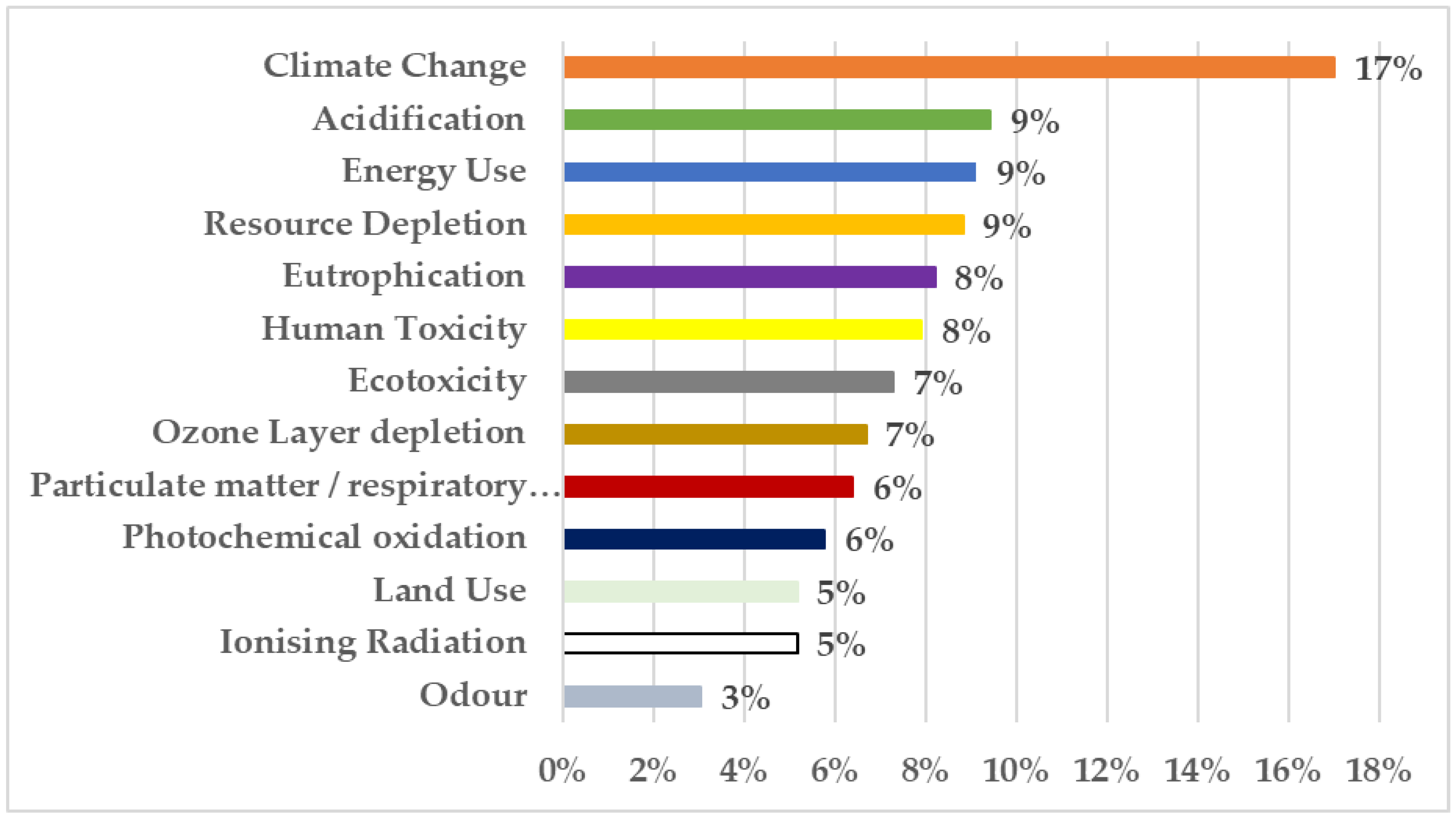 Sustainability 12 04628 g005