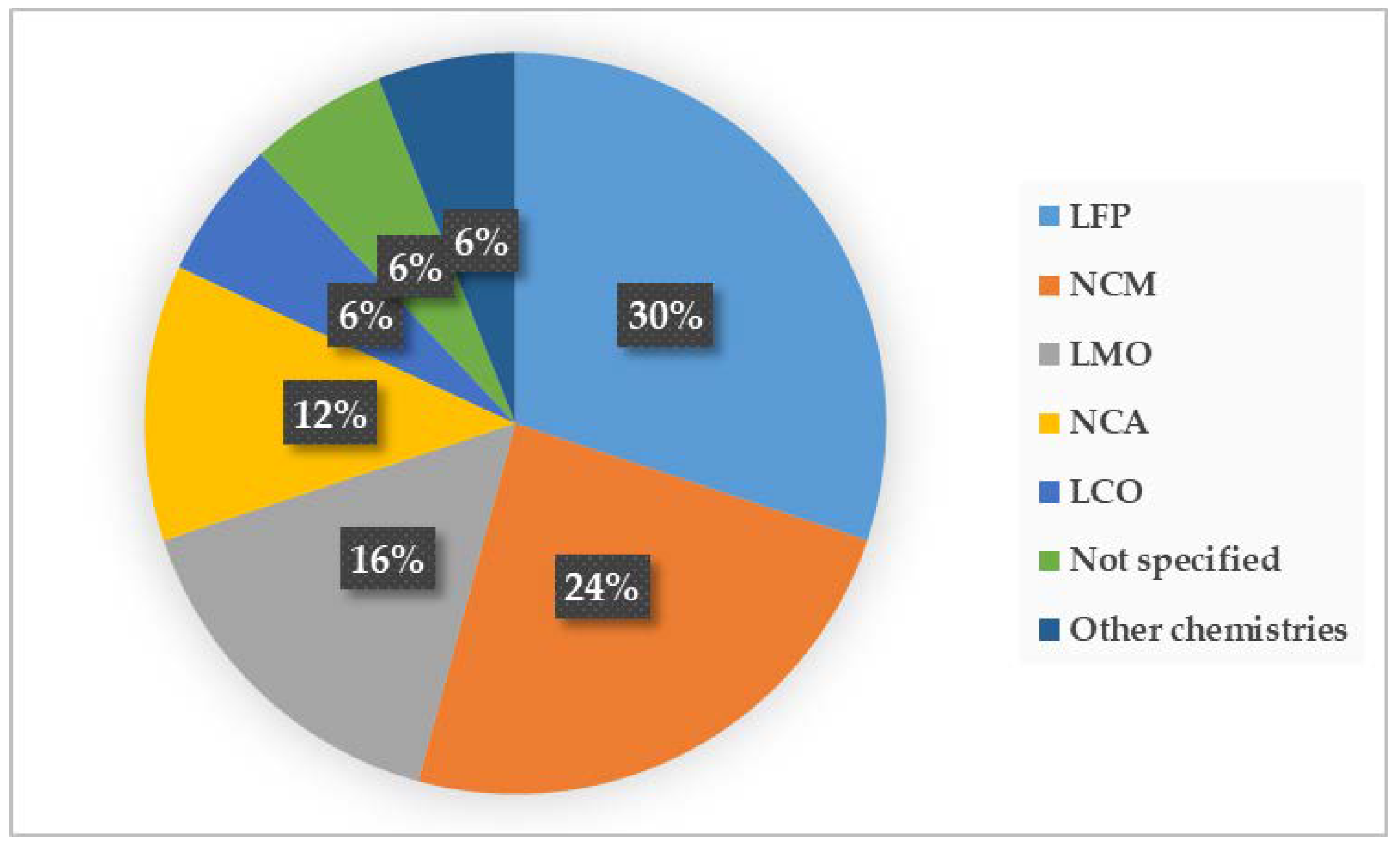 Sustainability 12 04628 g007
