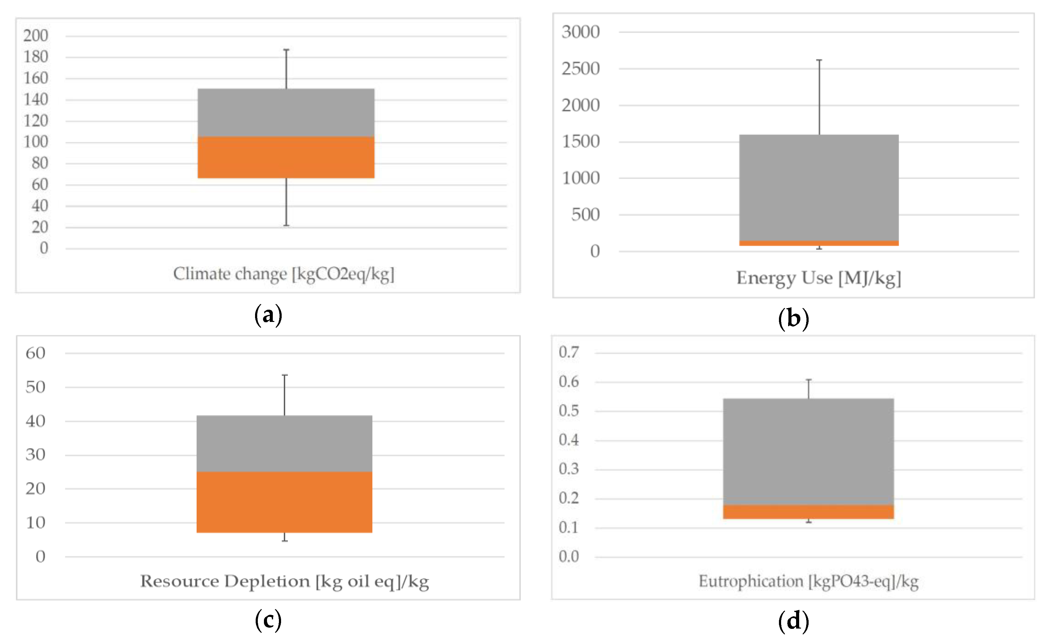 Sustainability 12 04628 g009