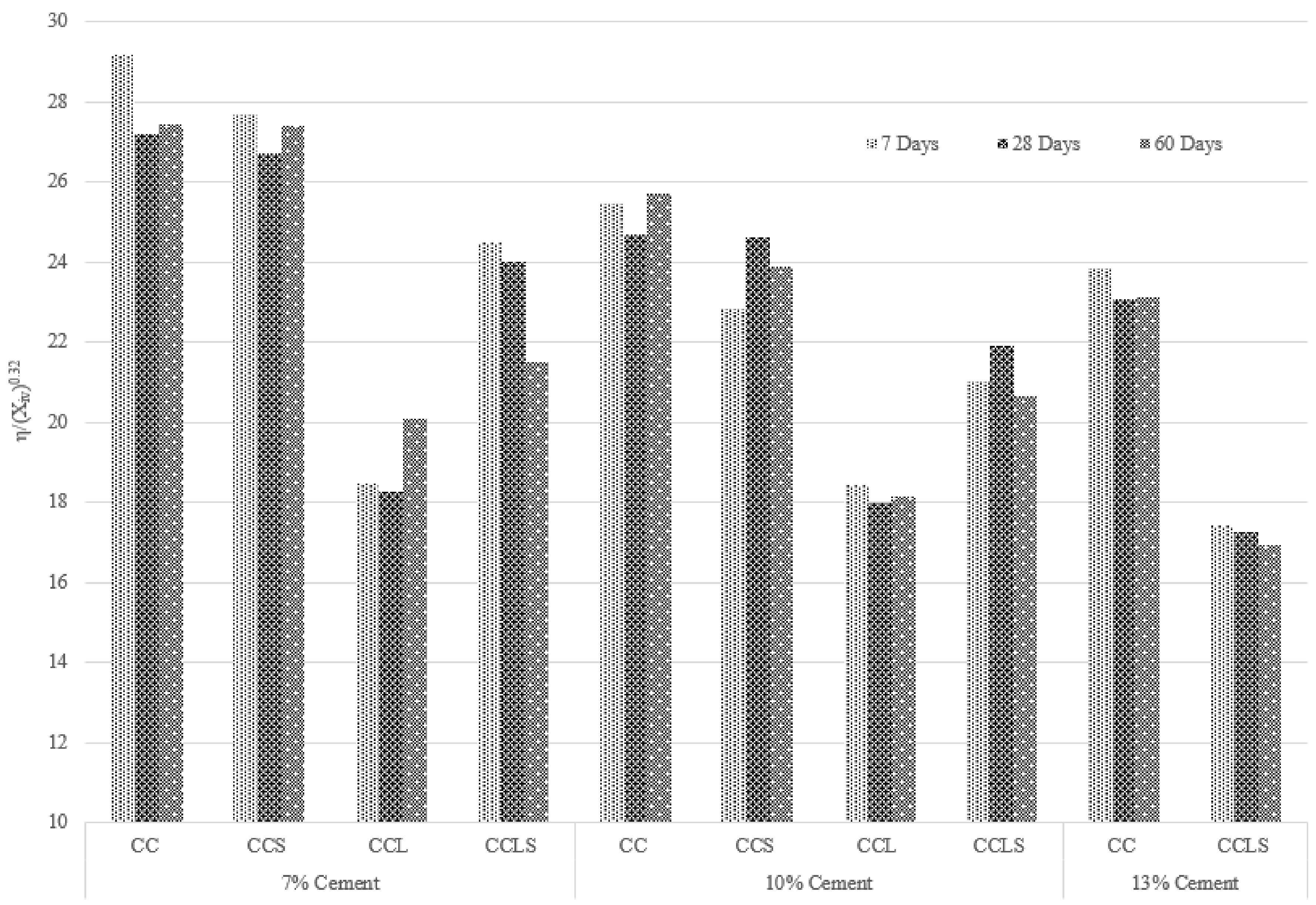 Sustainability 12 04633 g003 Sustainability 12 04633 g003