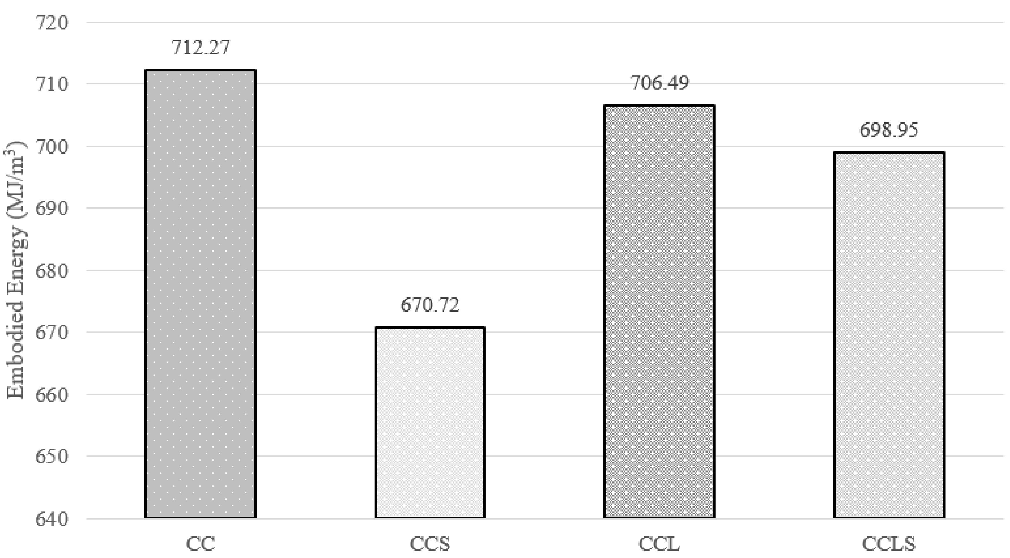 Sustainability 12 04633 g006 Sustainability 12 04633 g006