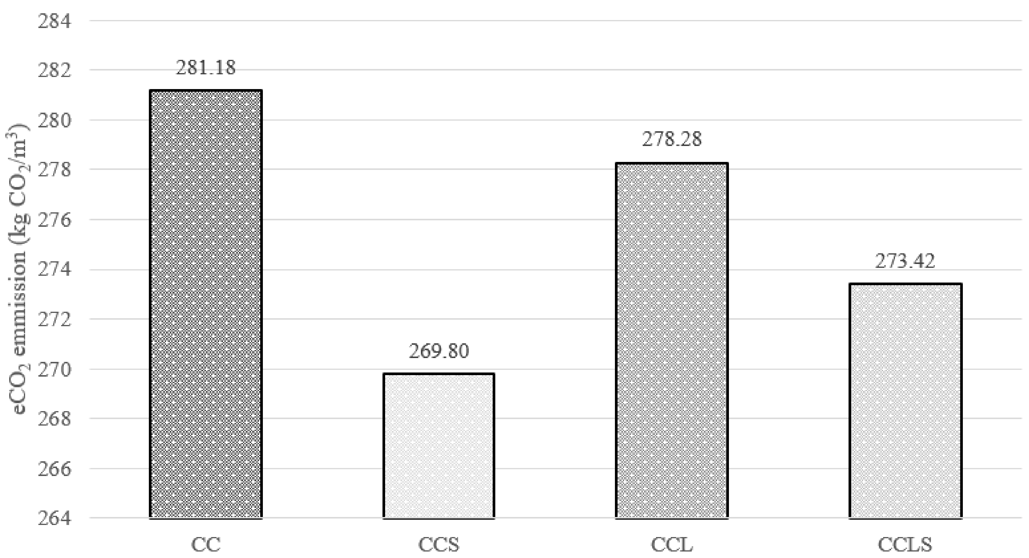 Sustainability 12 04633 g007 Sustainability 12 04633 g007