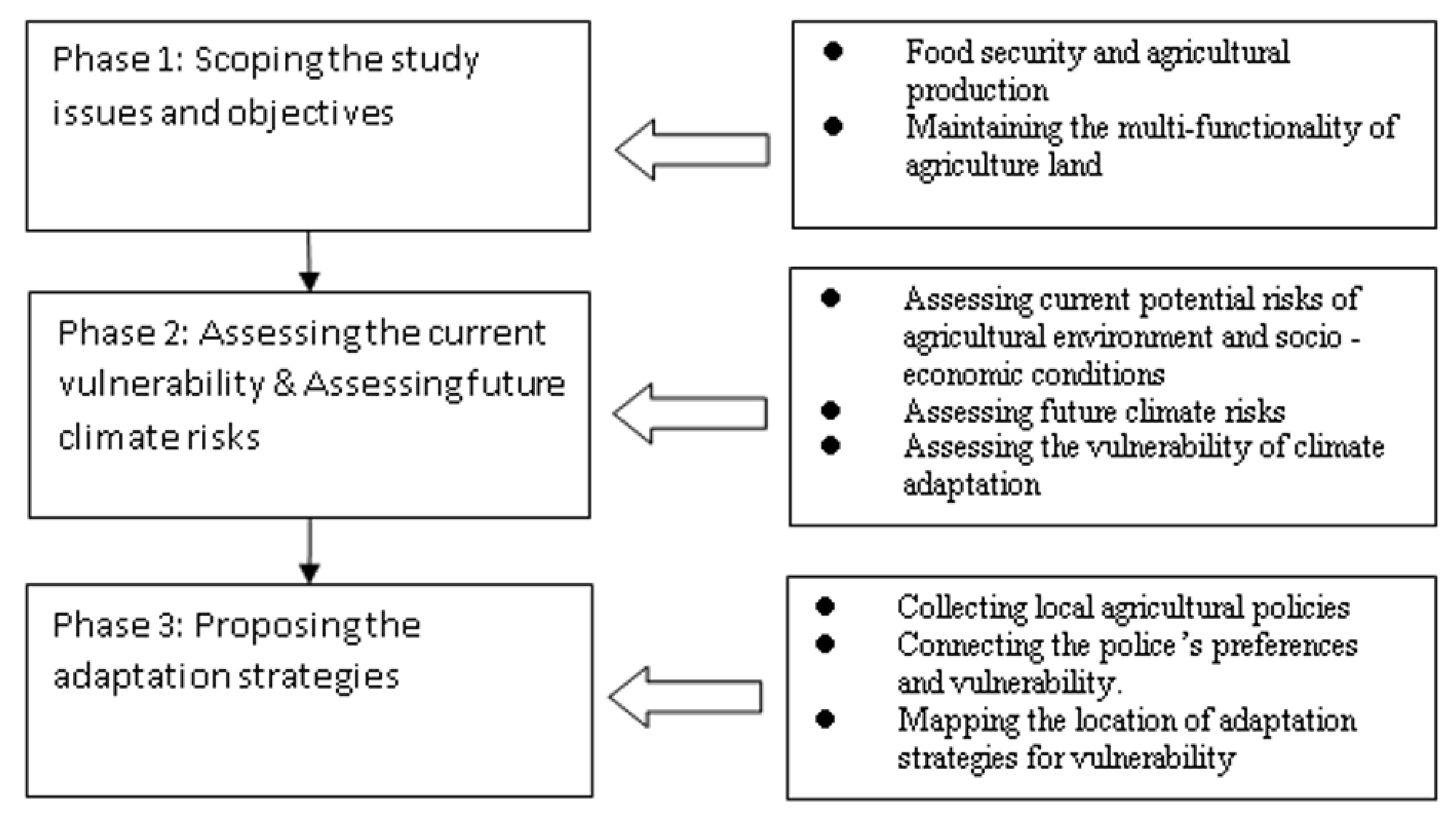 Sustainability 12 04637 g003 550