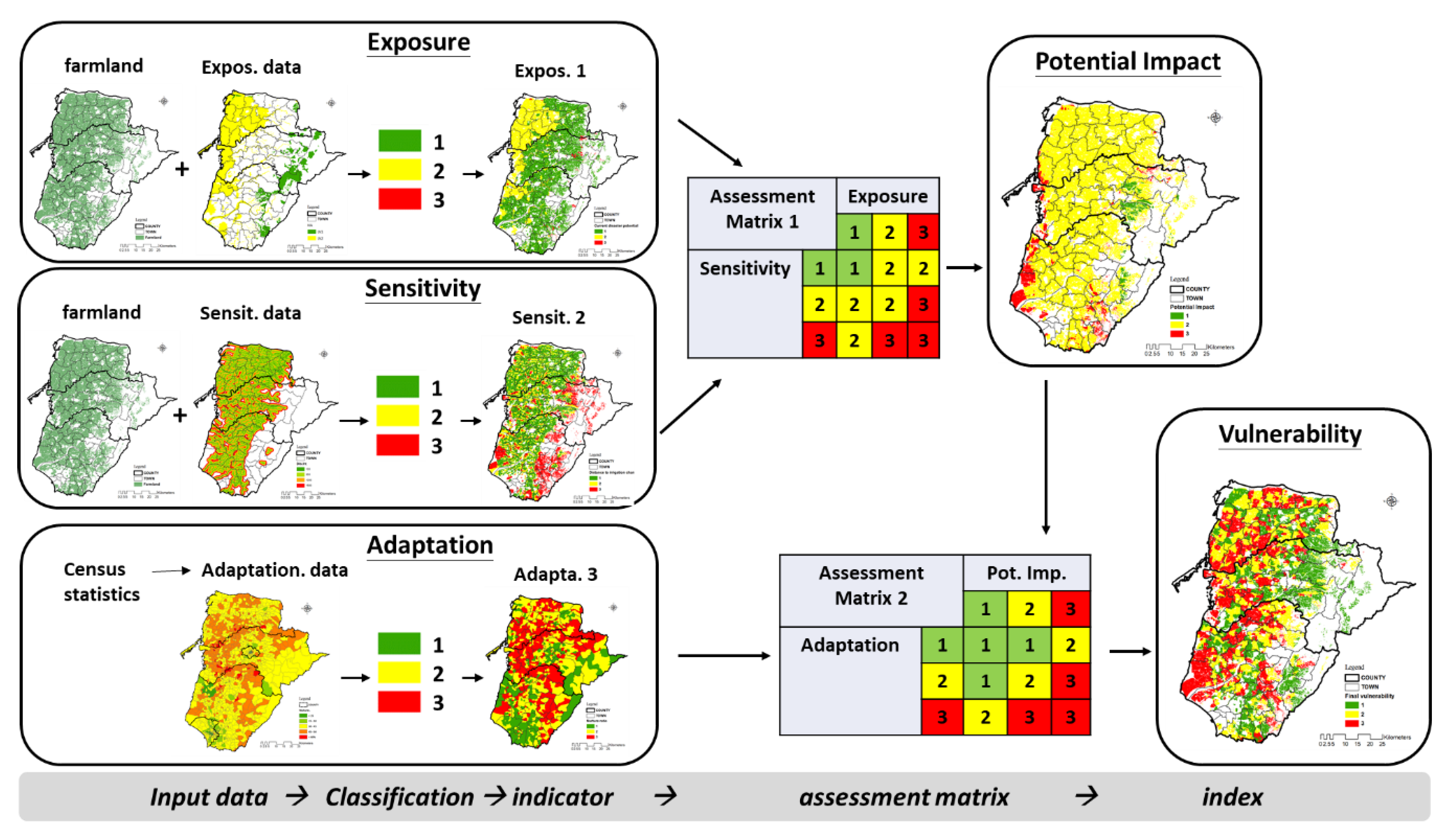 Sustainability 12 04637 g004 550