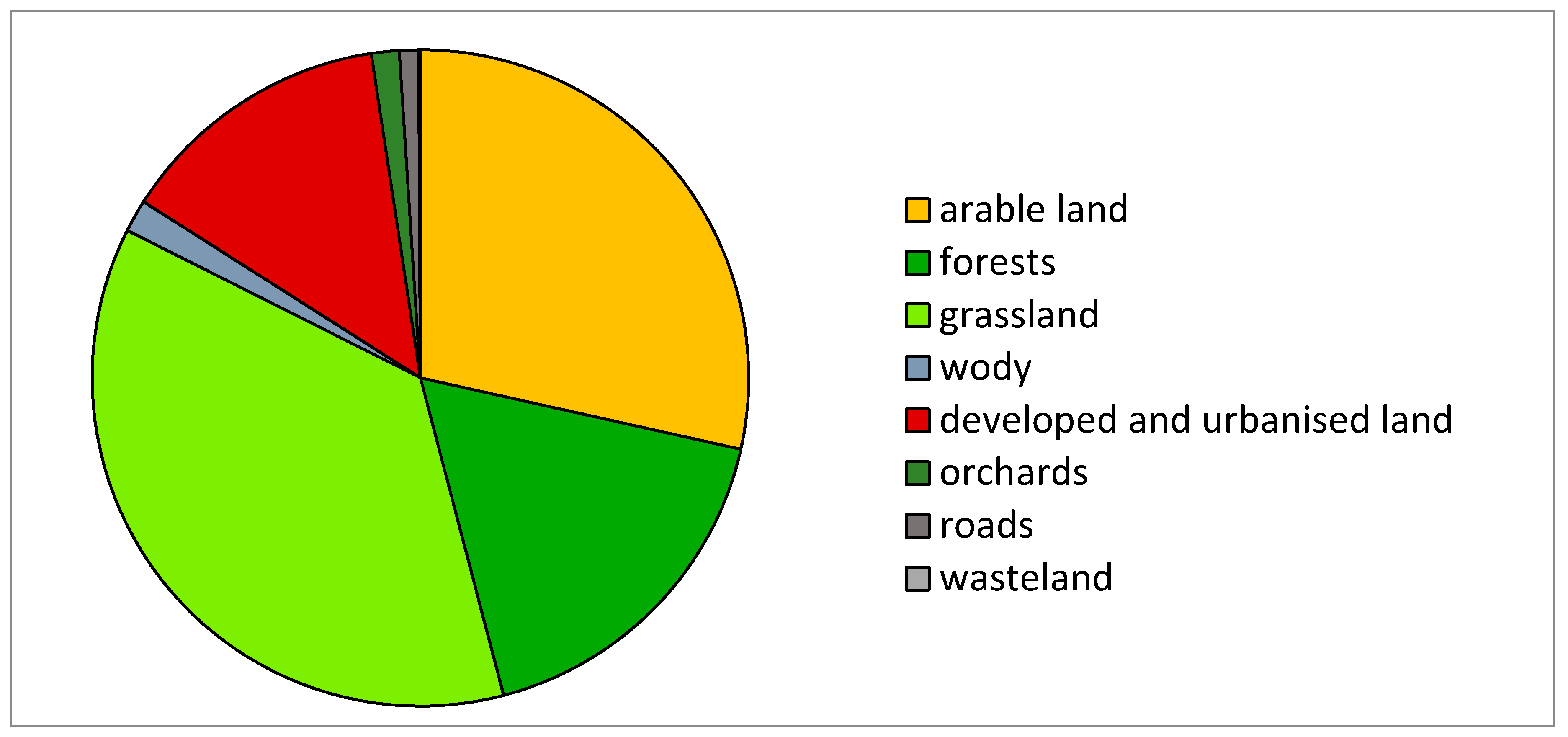 Sustainability 12 04638 g007
