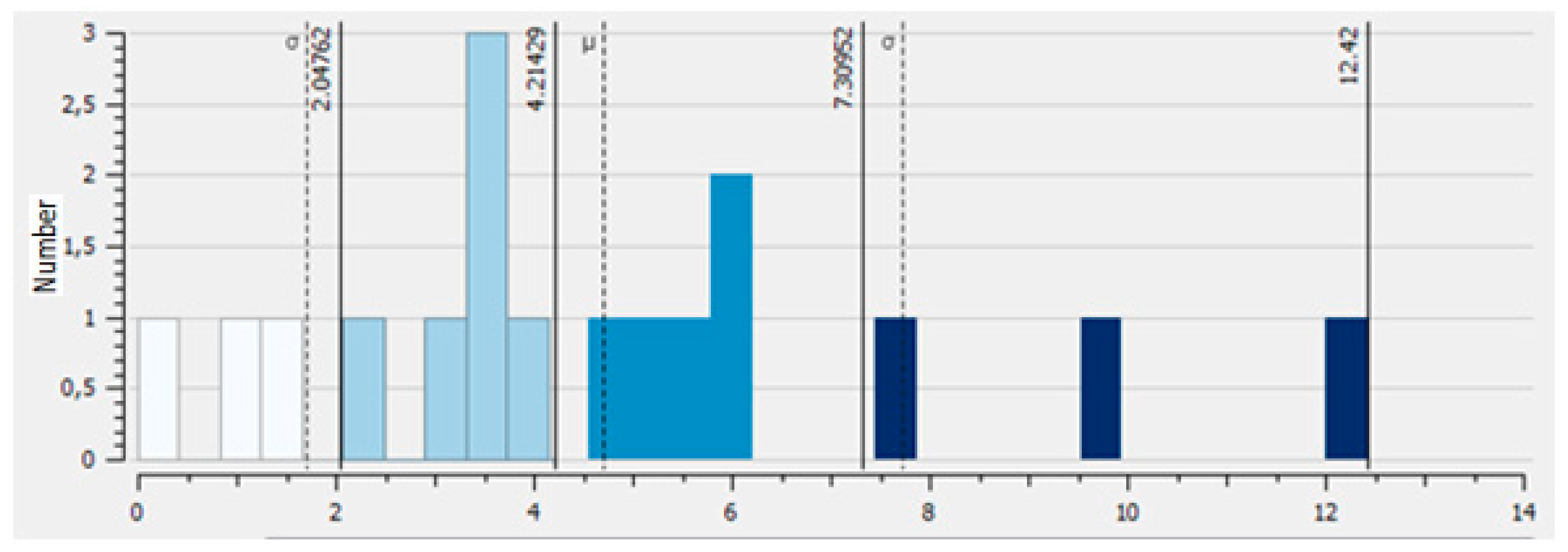 Sustainability 12 04638 g012